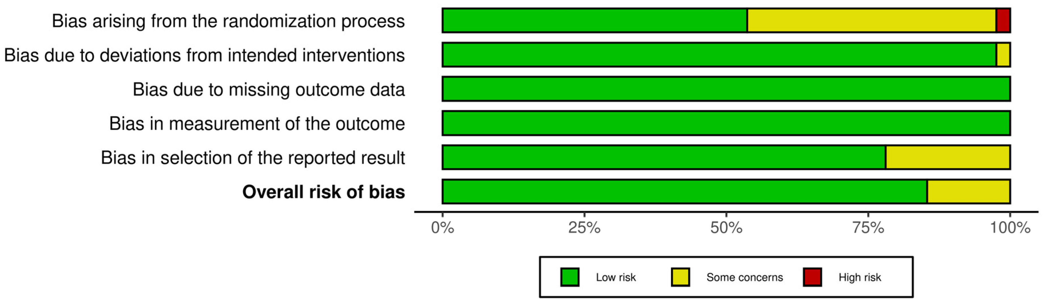 Nutrients 15 02383 g003 Nutrients 15 02383 g003