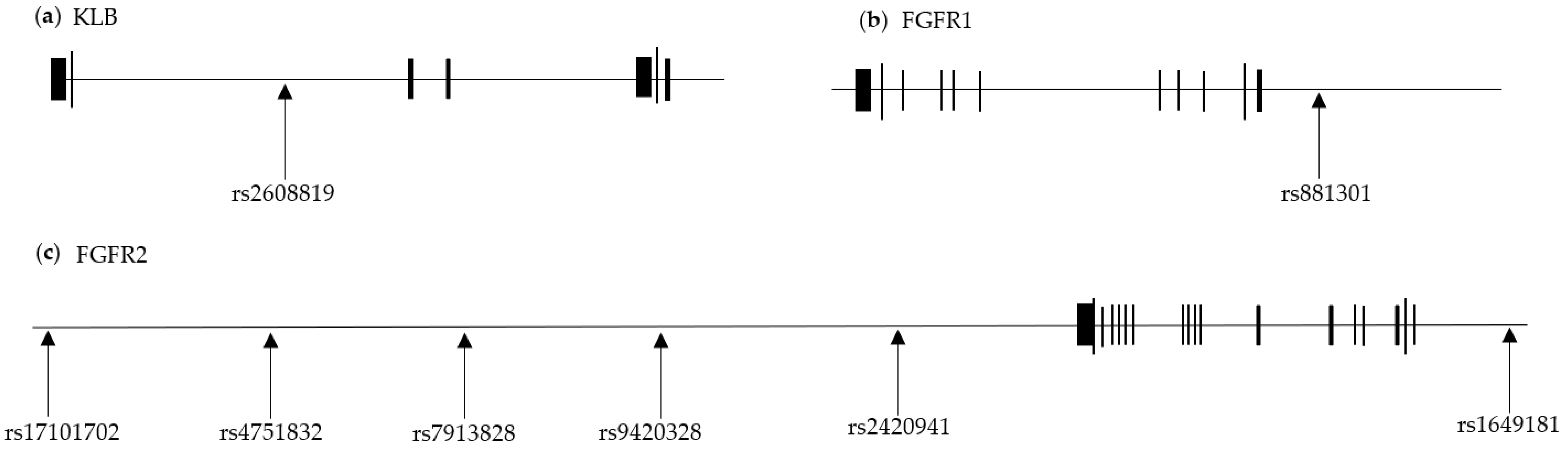 Nutrients 15 02385 g002 Nutrients 15 02385 g002