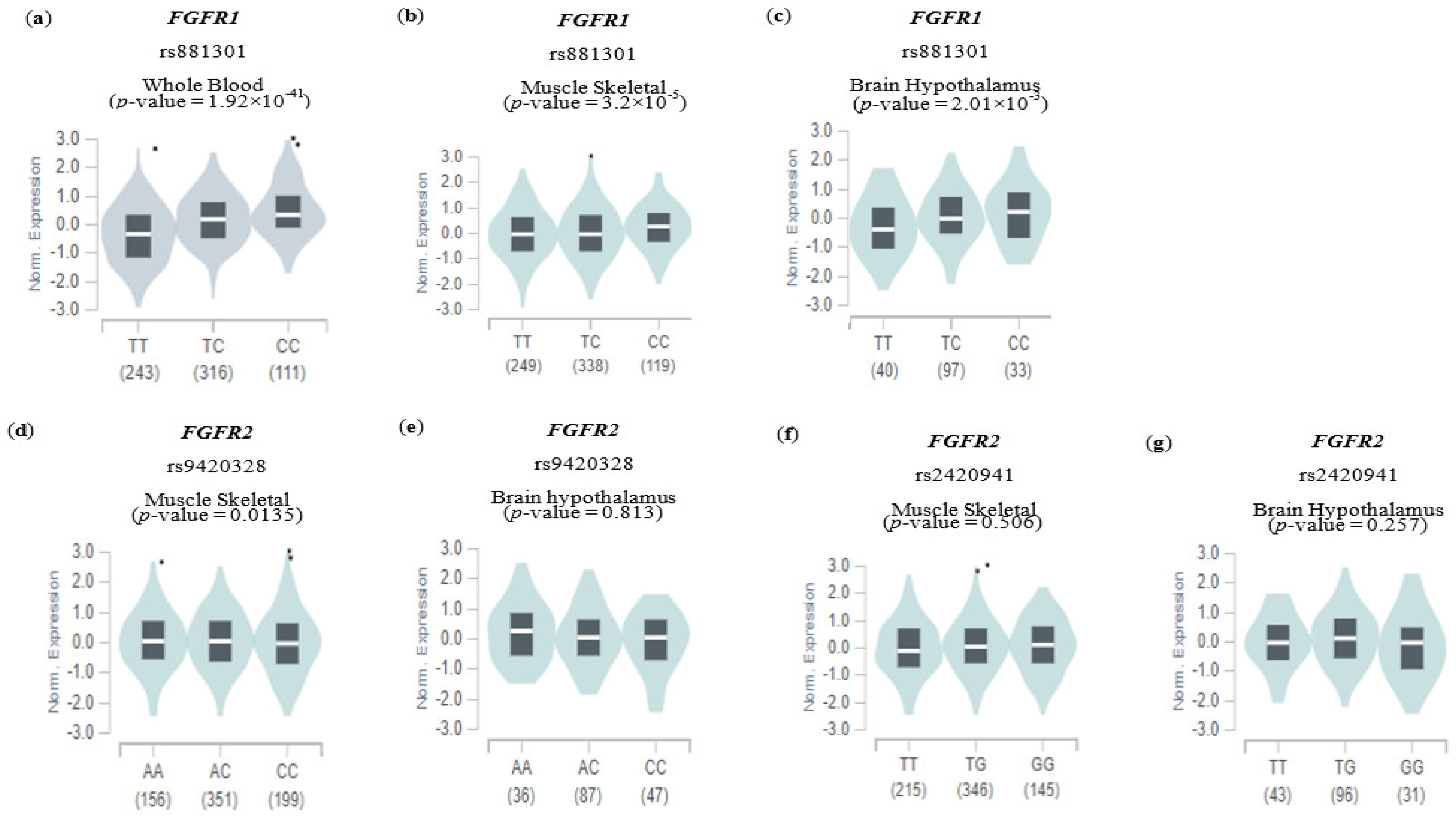Nutrients 15 02385 g003 Nutrients 15 02385 g003