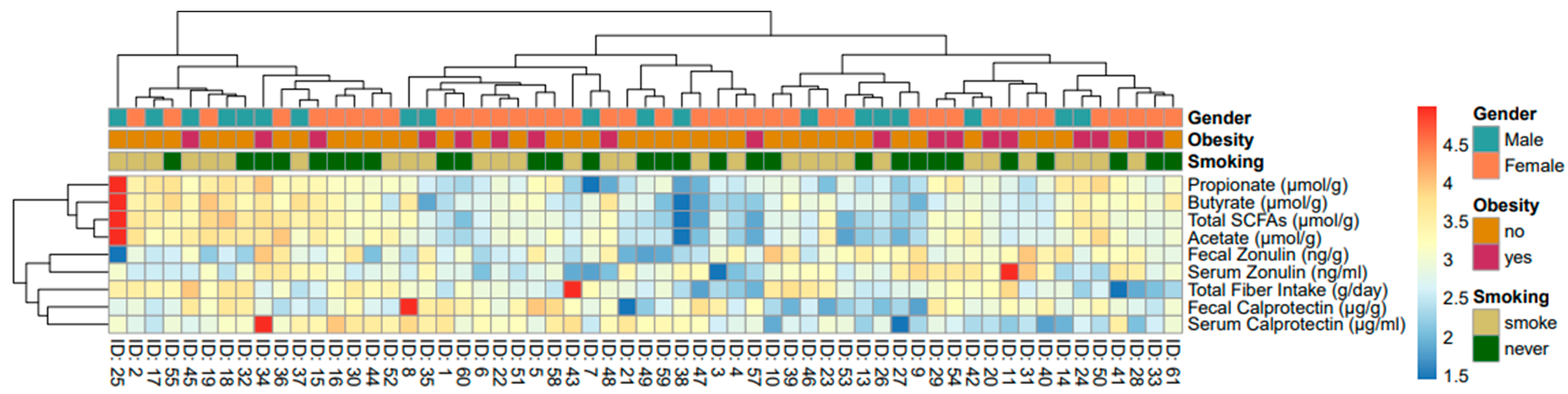 Nutrients 15 02386 g001 Nutrients 15 02386 g001