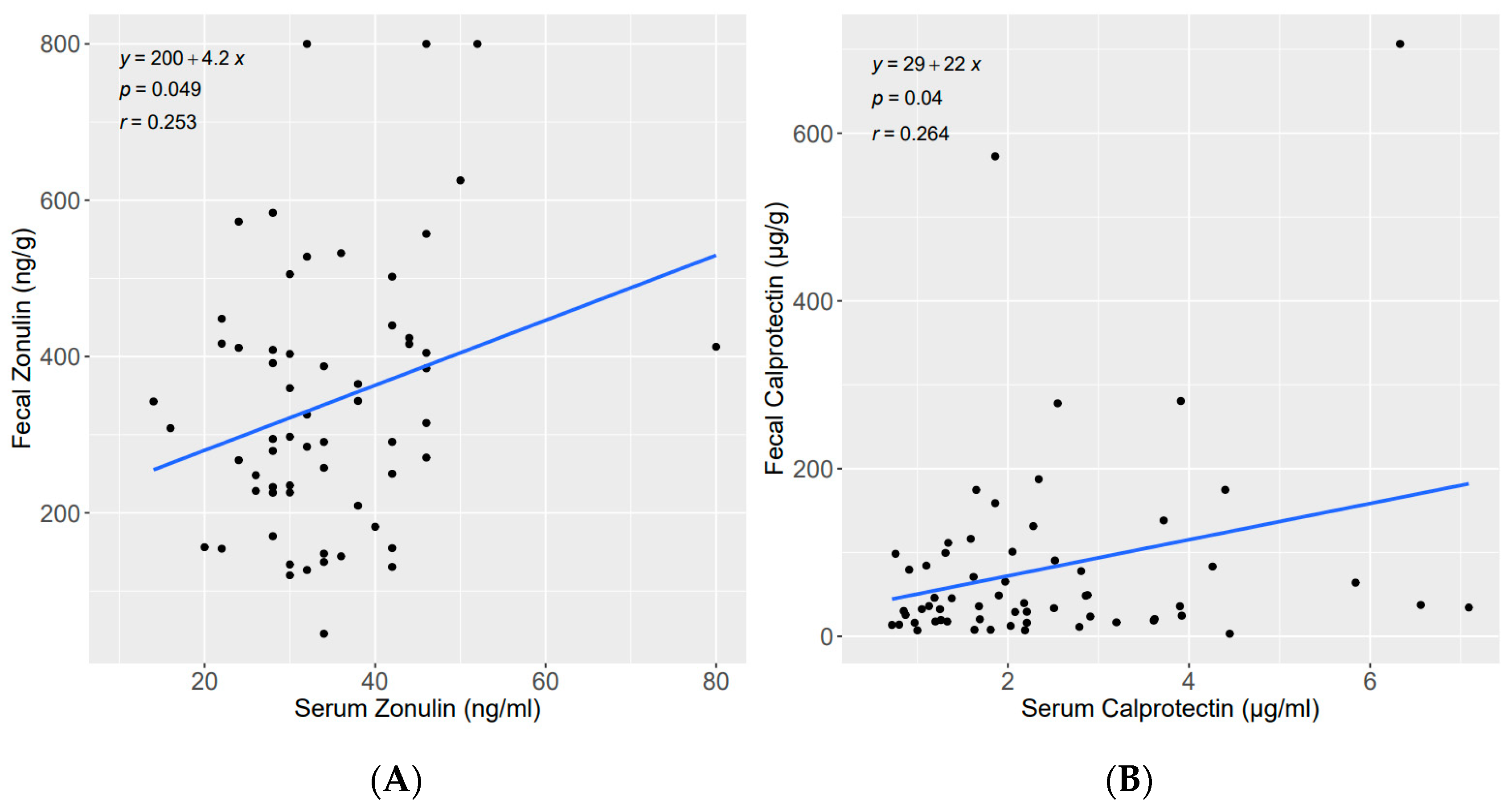 Nutrients 15 02386 g002 Nutrients 15 02386 g002