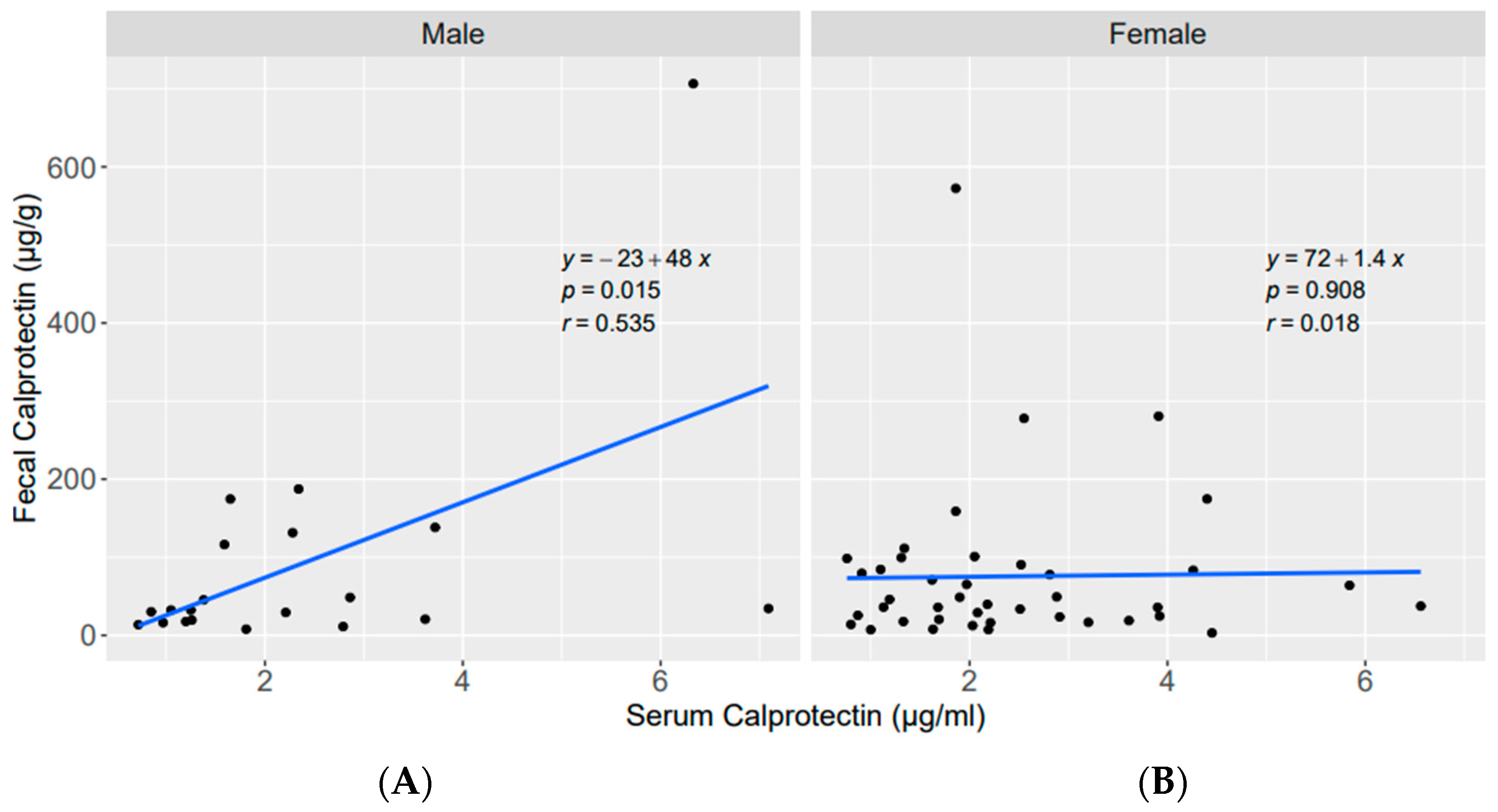 Nutrients 15 02386 g003 Nutrients 15 02386 g003