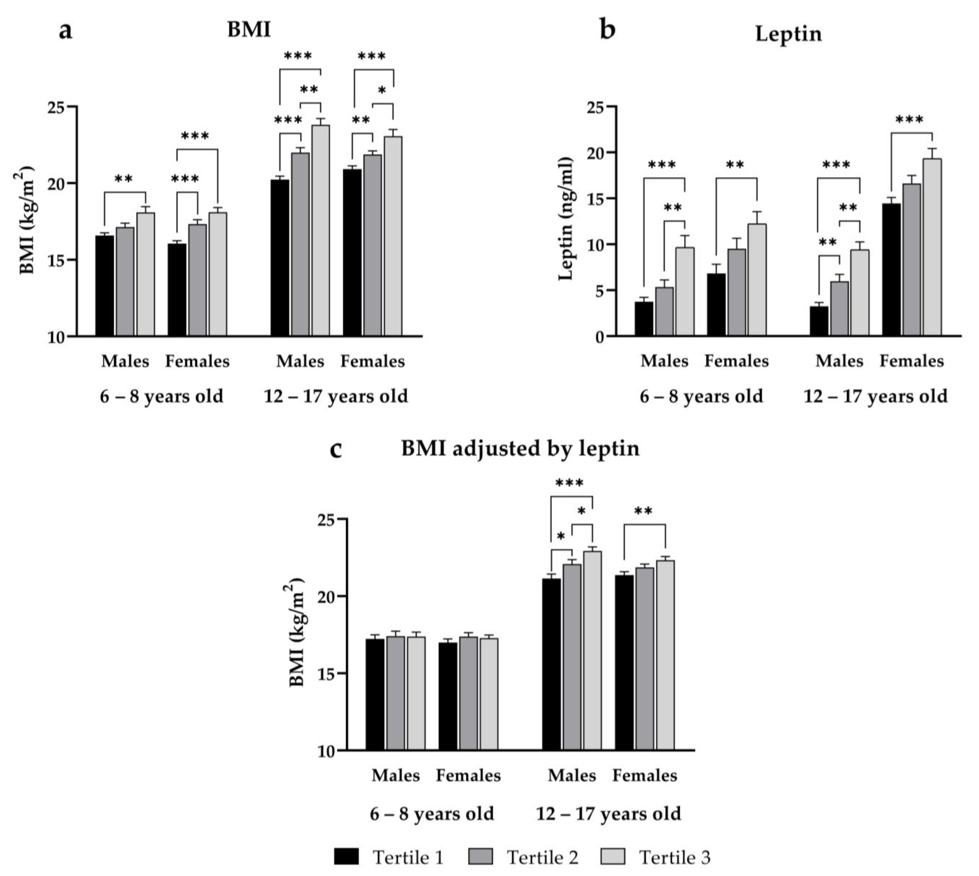 Nutrients 15 02388 g001 Nutrients 15 02388 g001
