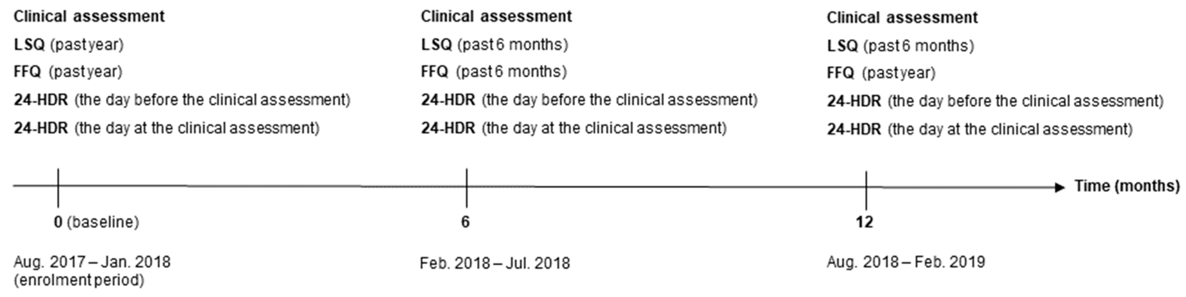 Nutrients 15 02389 g001
