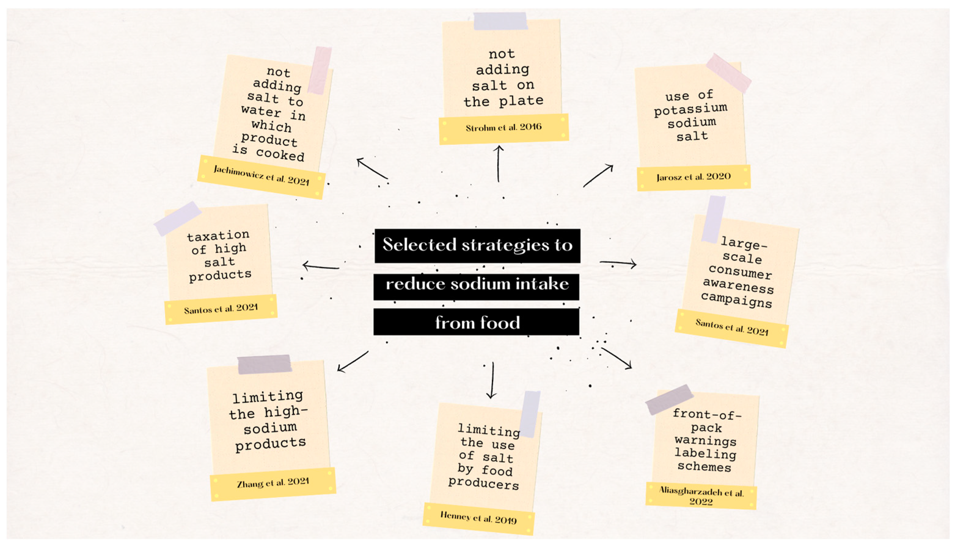 Nutrients 15 02393 g003