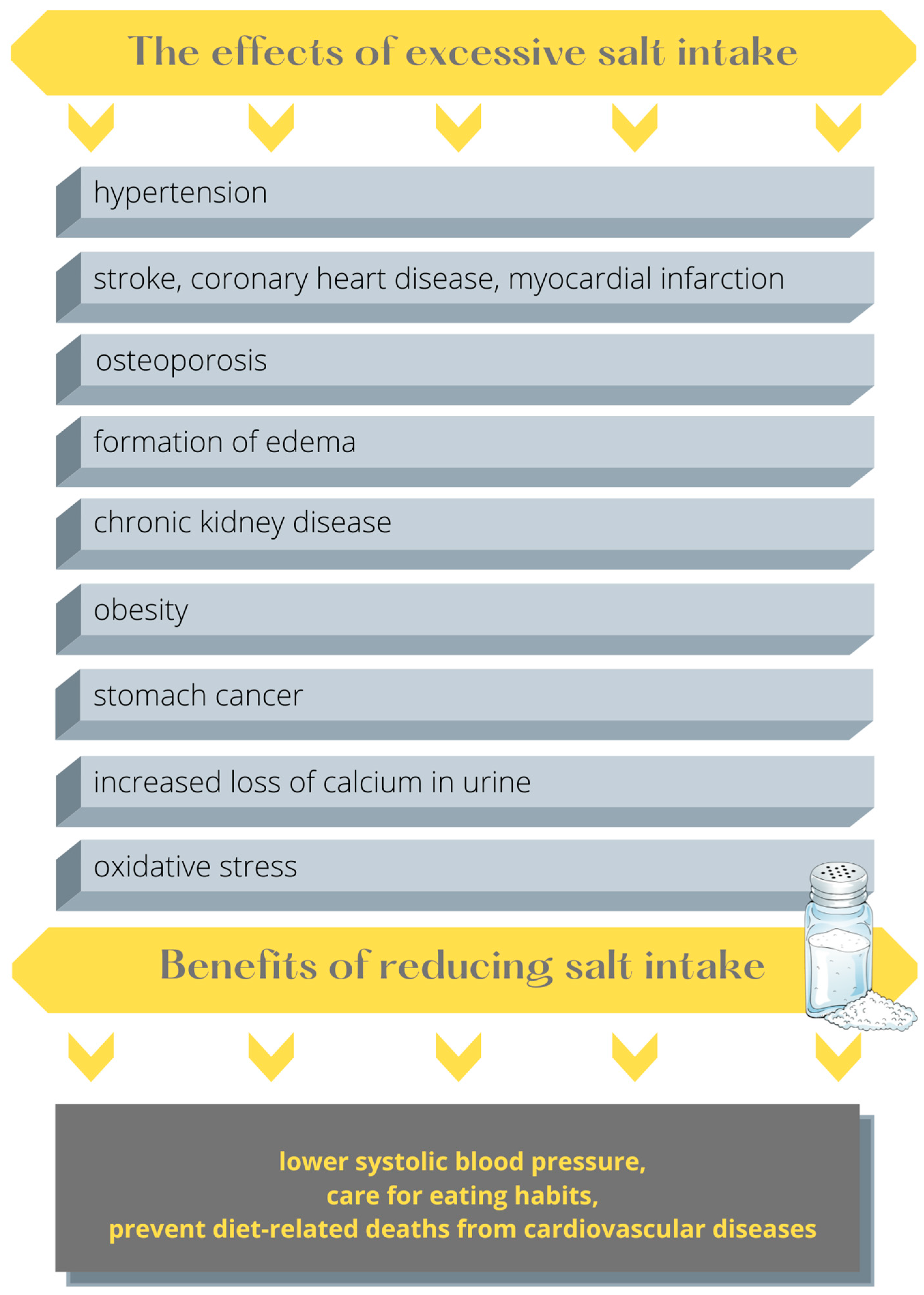 Nutrients 15 02393 g004