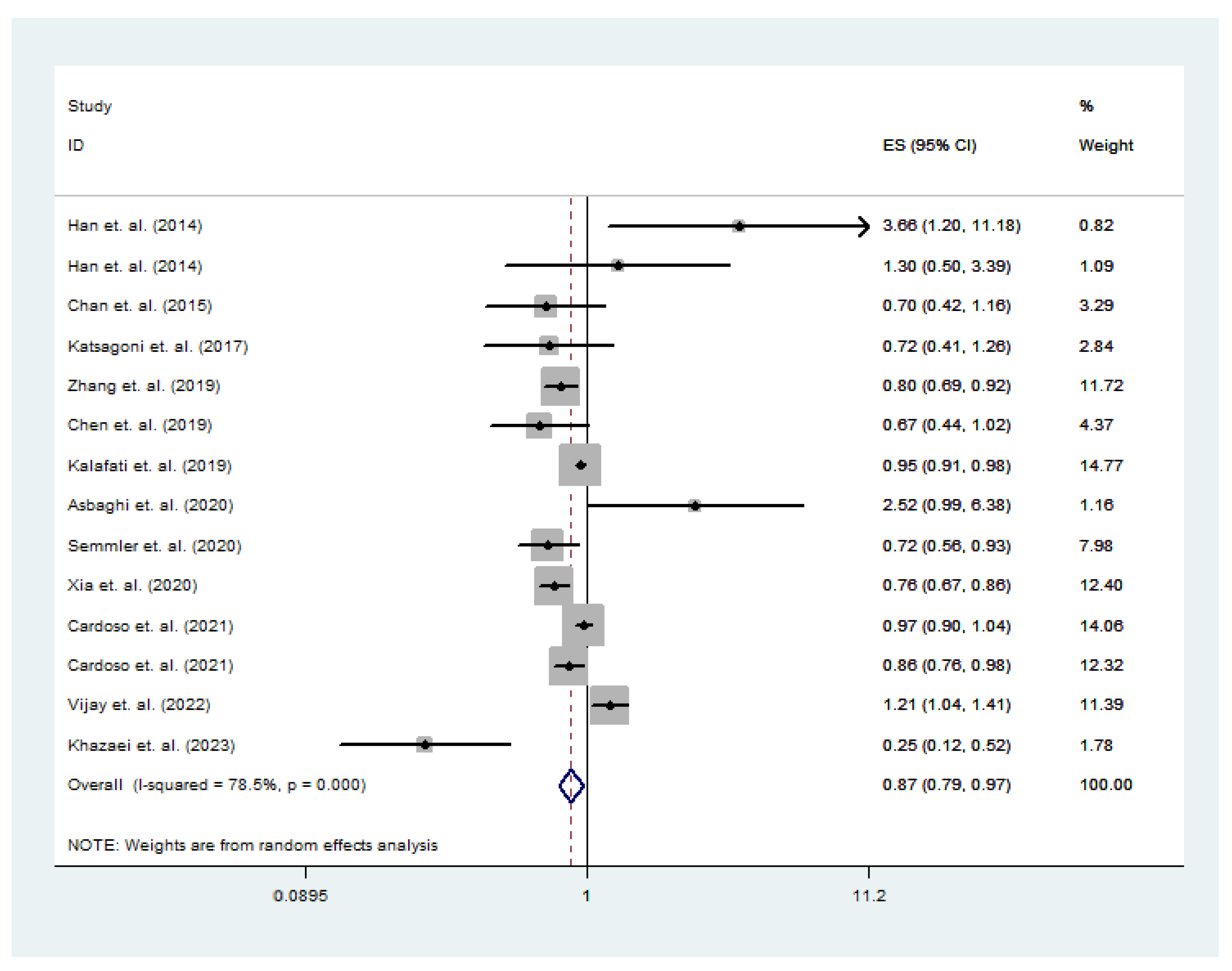 Nutrients 15 02394 g002