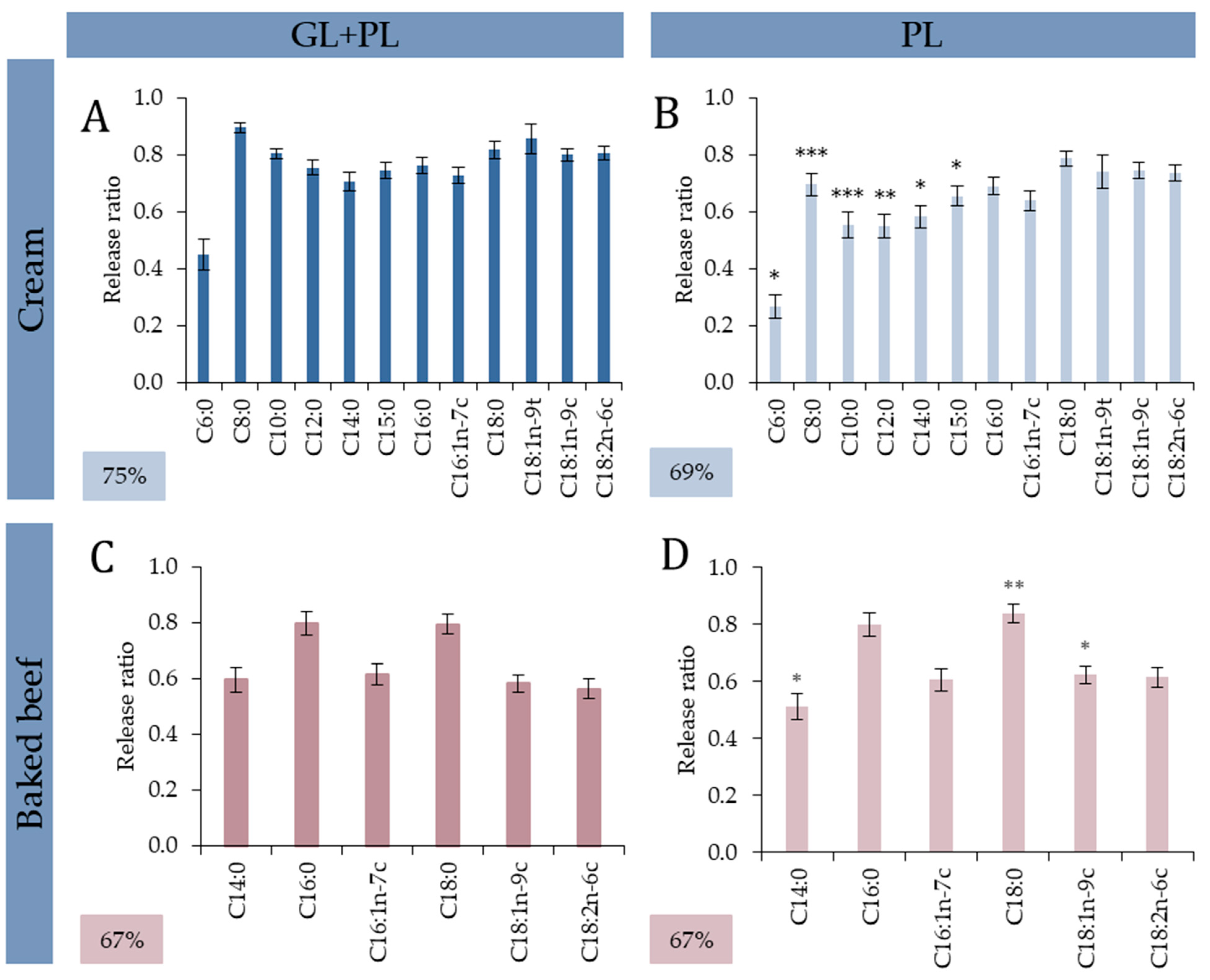 Nutrients 15 02395 g002 Nutrients 15 02395 g002