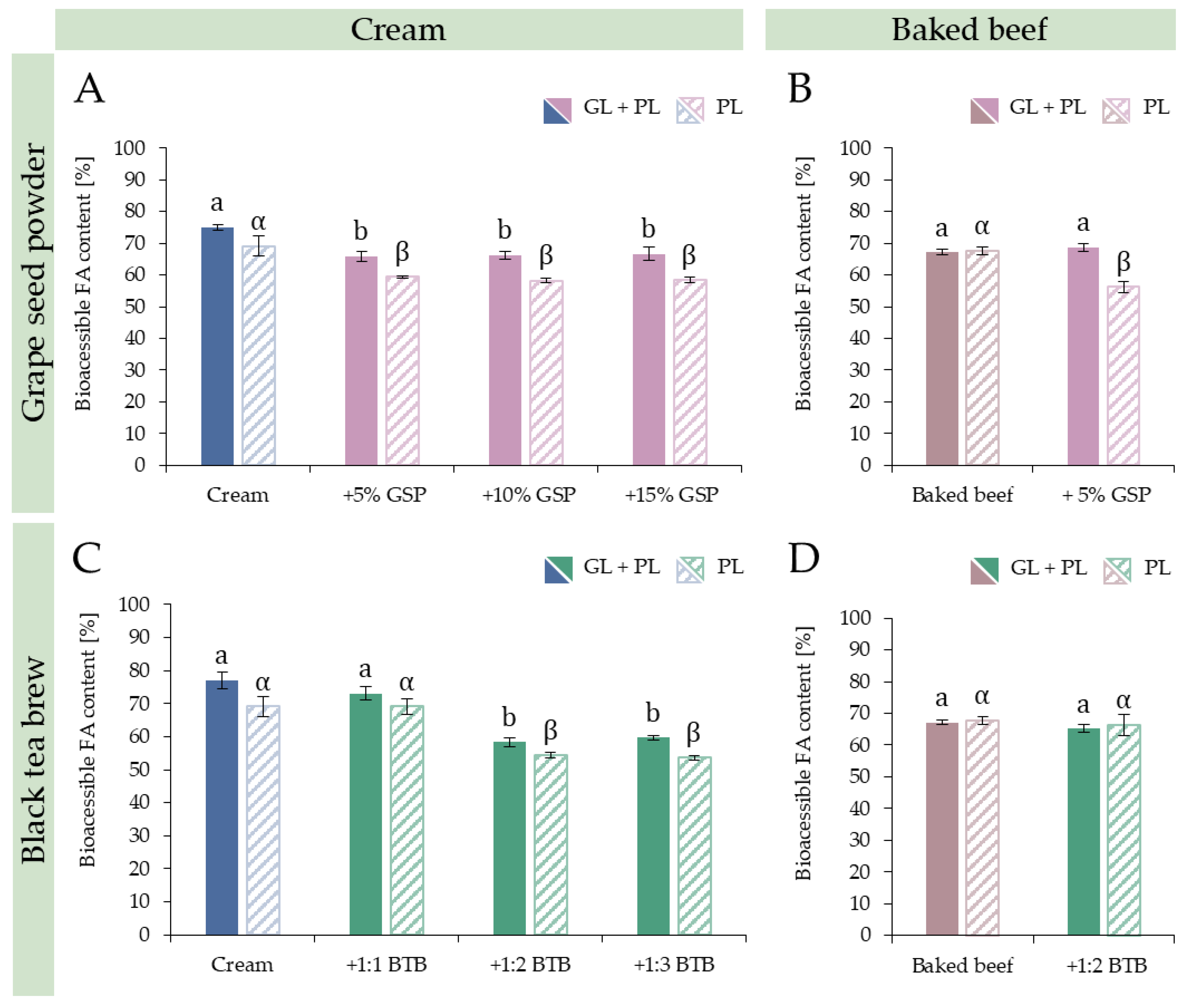 Nutrients 15 02395 g003 Nutrients 15 02395 g003