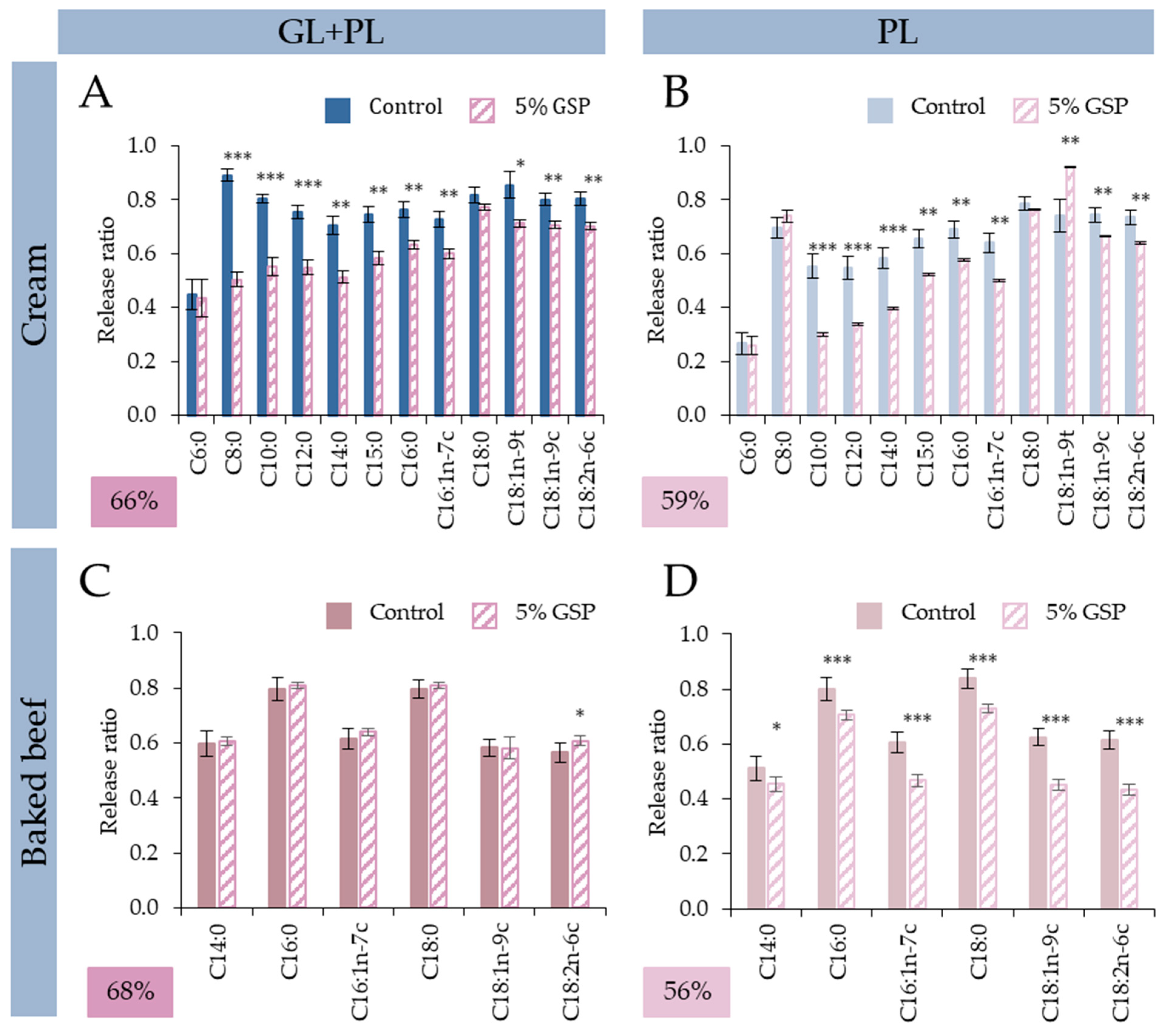 Nutrients 15 02395 g004 Nutrients 15 02395 g004