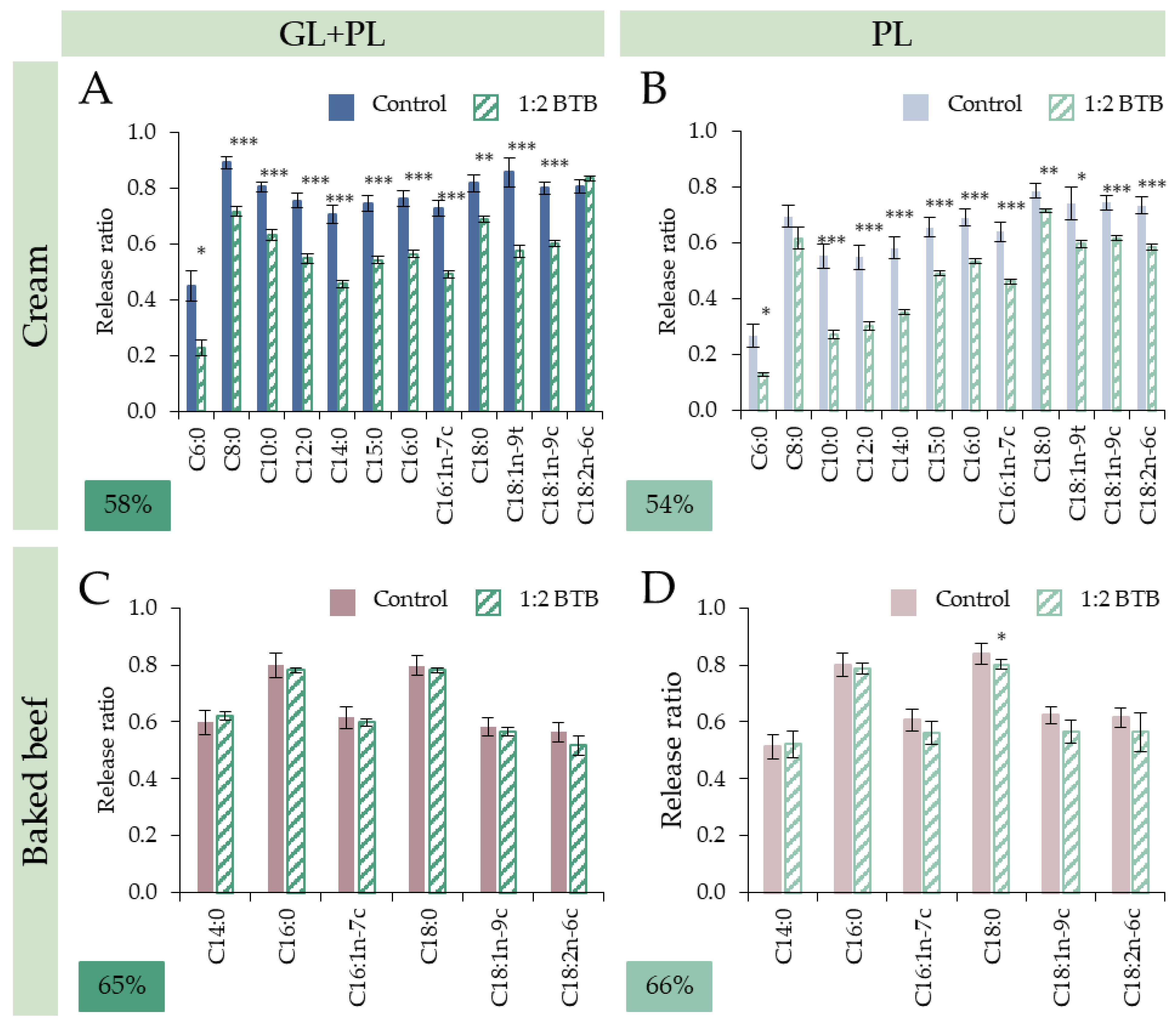 Nutrients 15 02395 g005 Nutrients 15 02395 g005