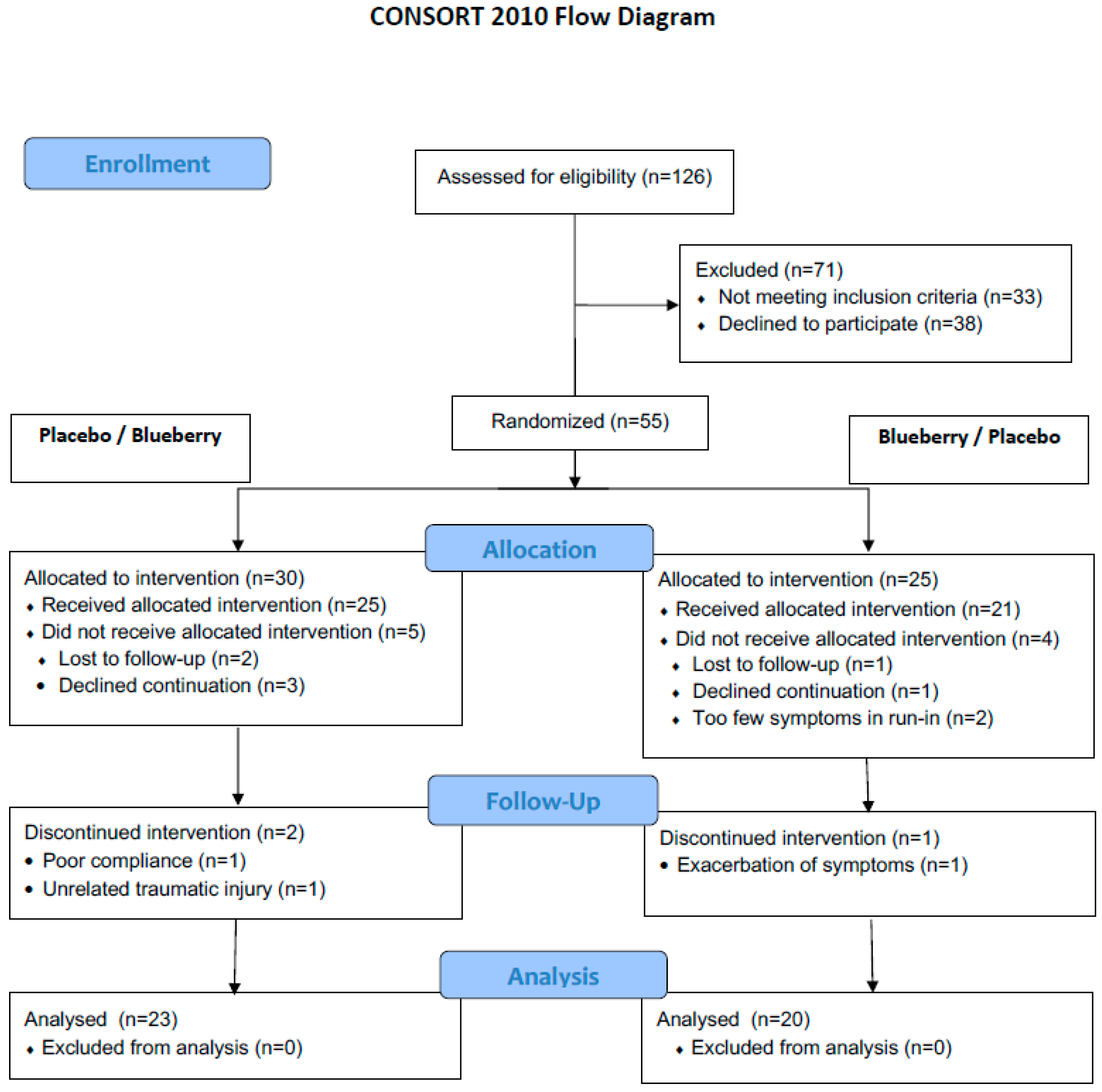 Nutrients 15 02396 g002 Nutrients 15 02396 g002