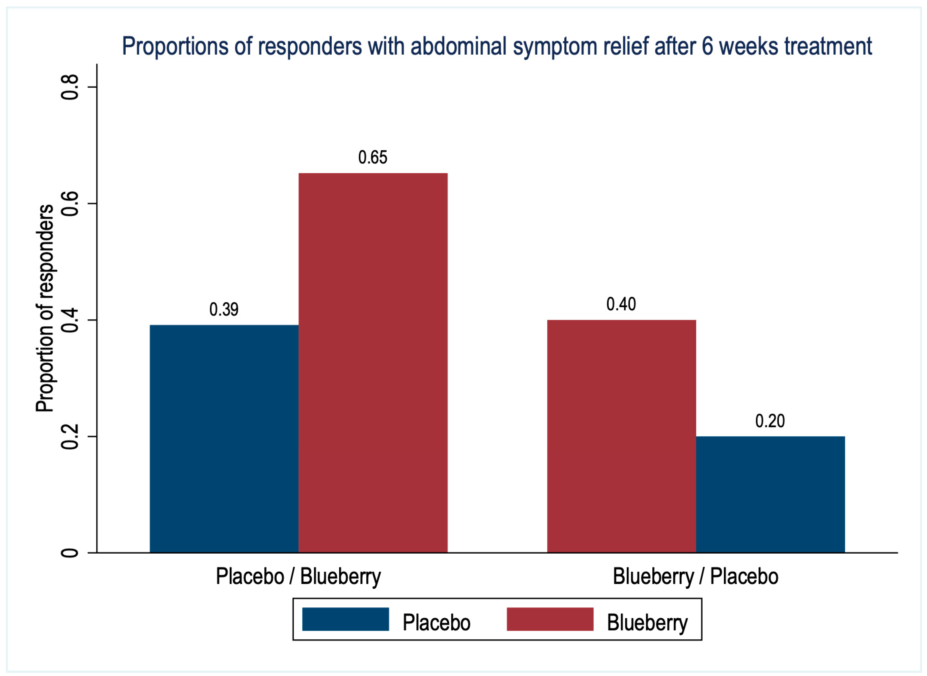 Nutrients 15 02396 g003 Nutrients 15 02396 g003