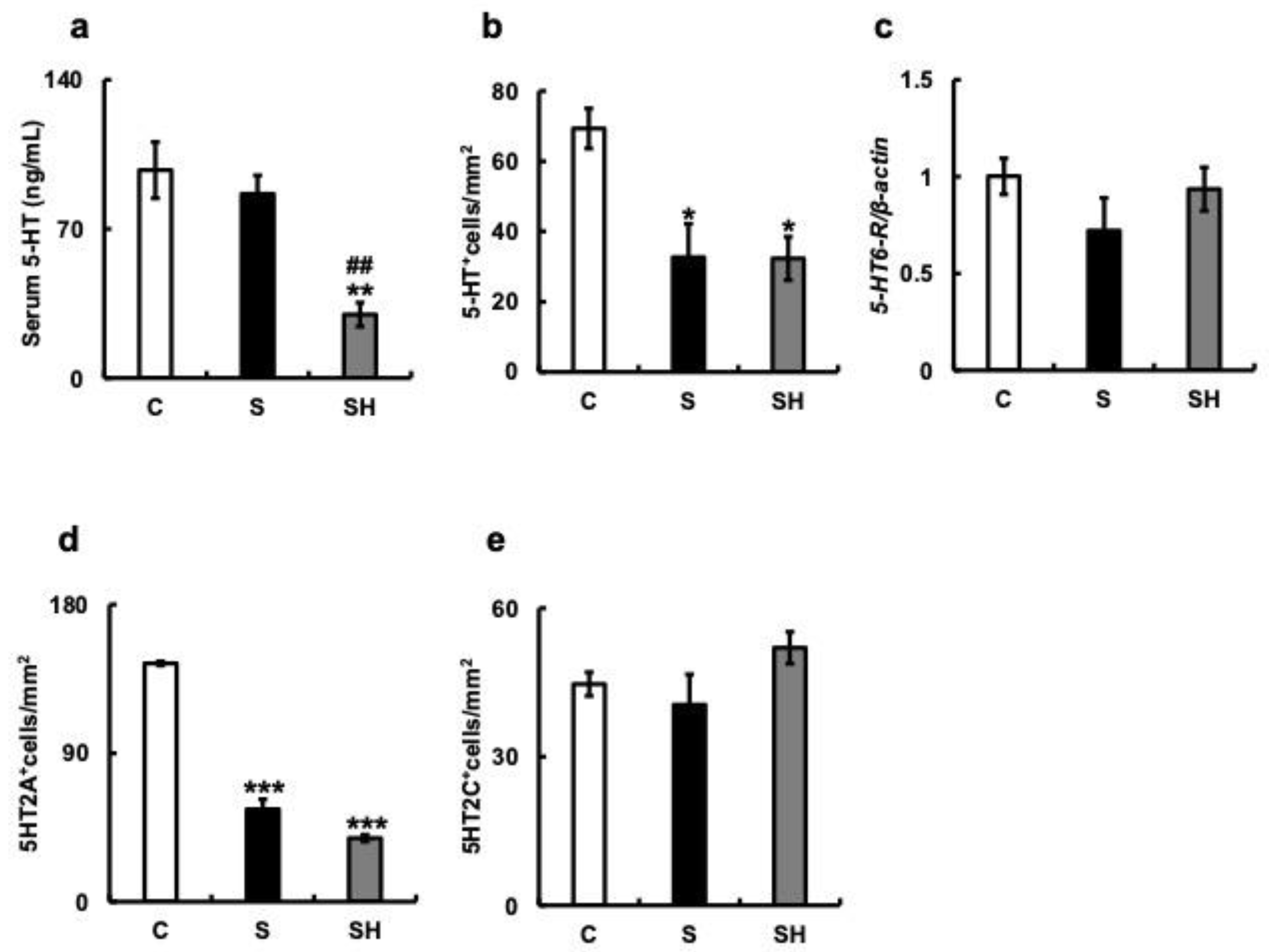 Nutrients 15 02397 g005 Nutrients 15 02397 g005