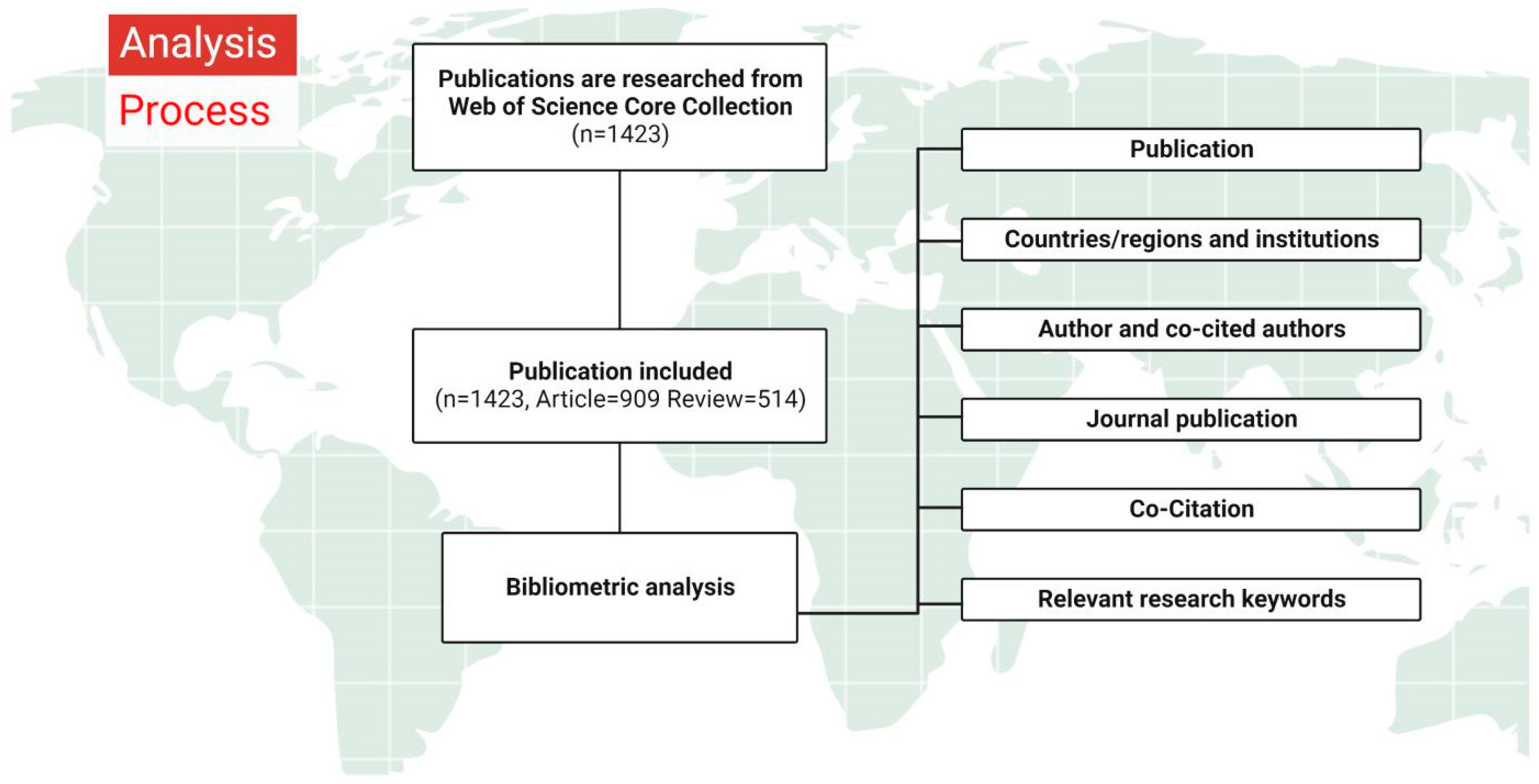 Nutrients 15 02398 g002 Nutrients 15 02398 g002