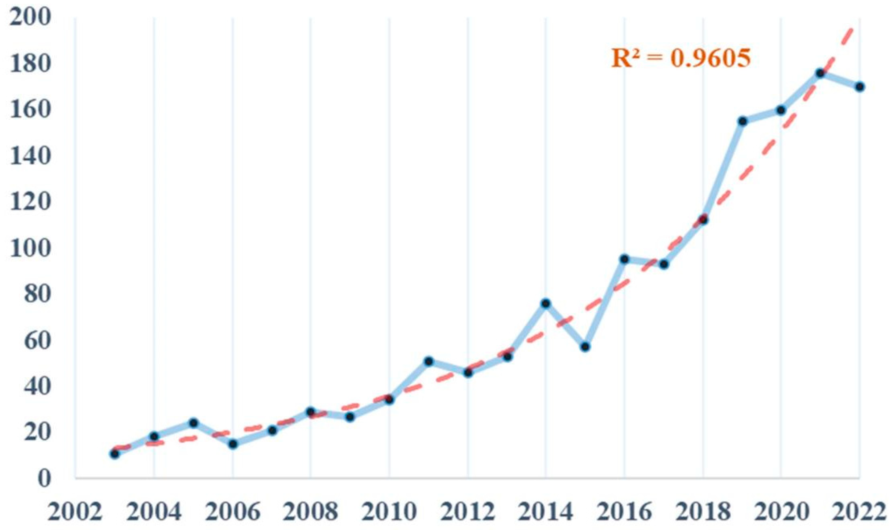 Nutrients 15 02398 g003 Nutrients 15 02398 g003