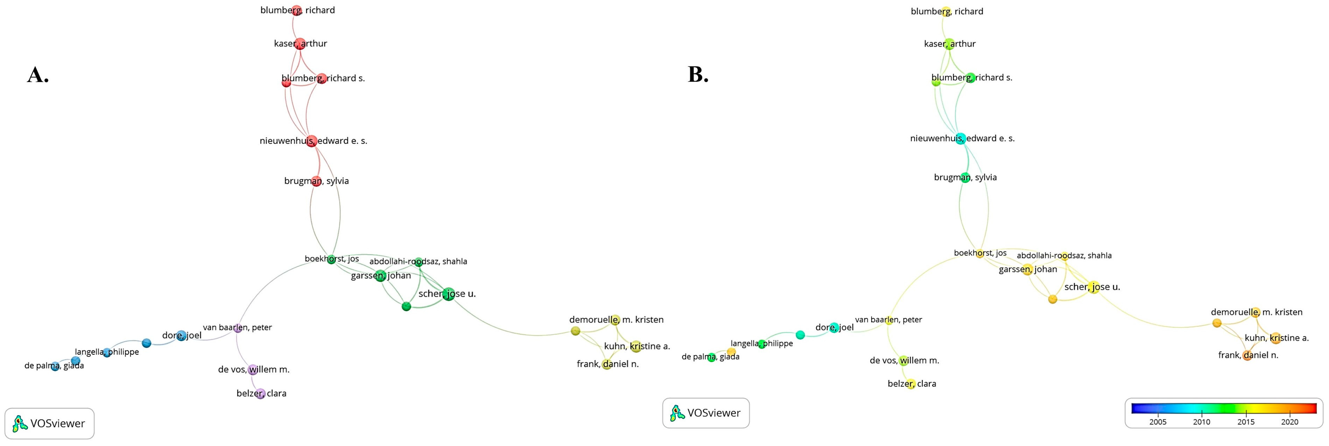 Nutrients 15 02398 g005 Nutrients 15 02398 g005