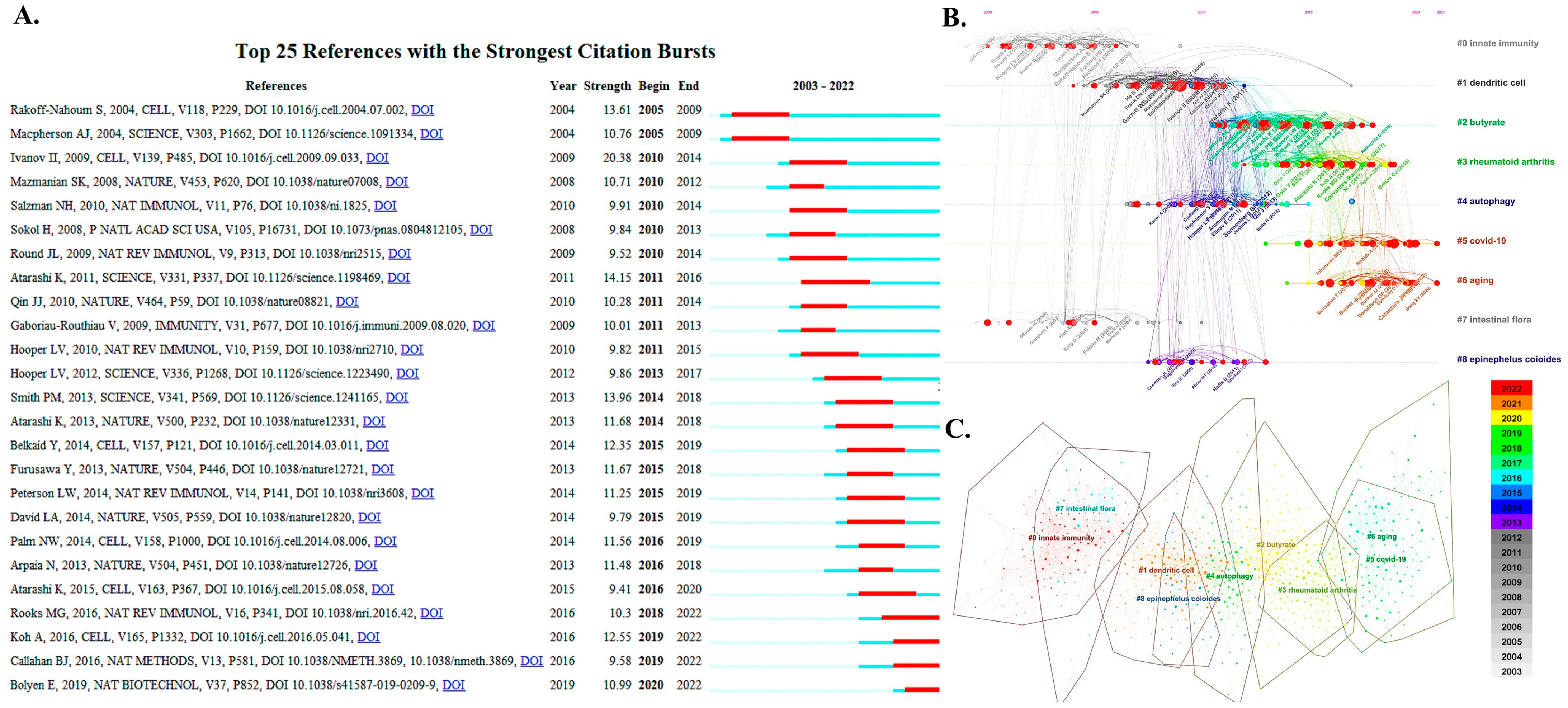 Nutrients 15 02398 g006 Nutrients 15 02398 g006