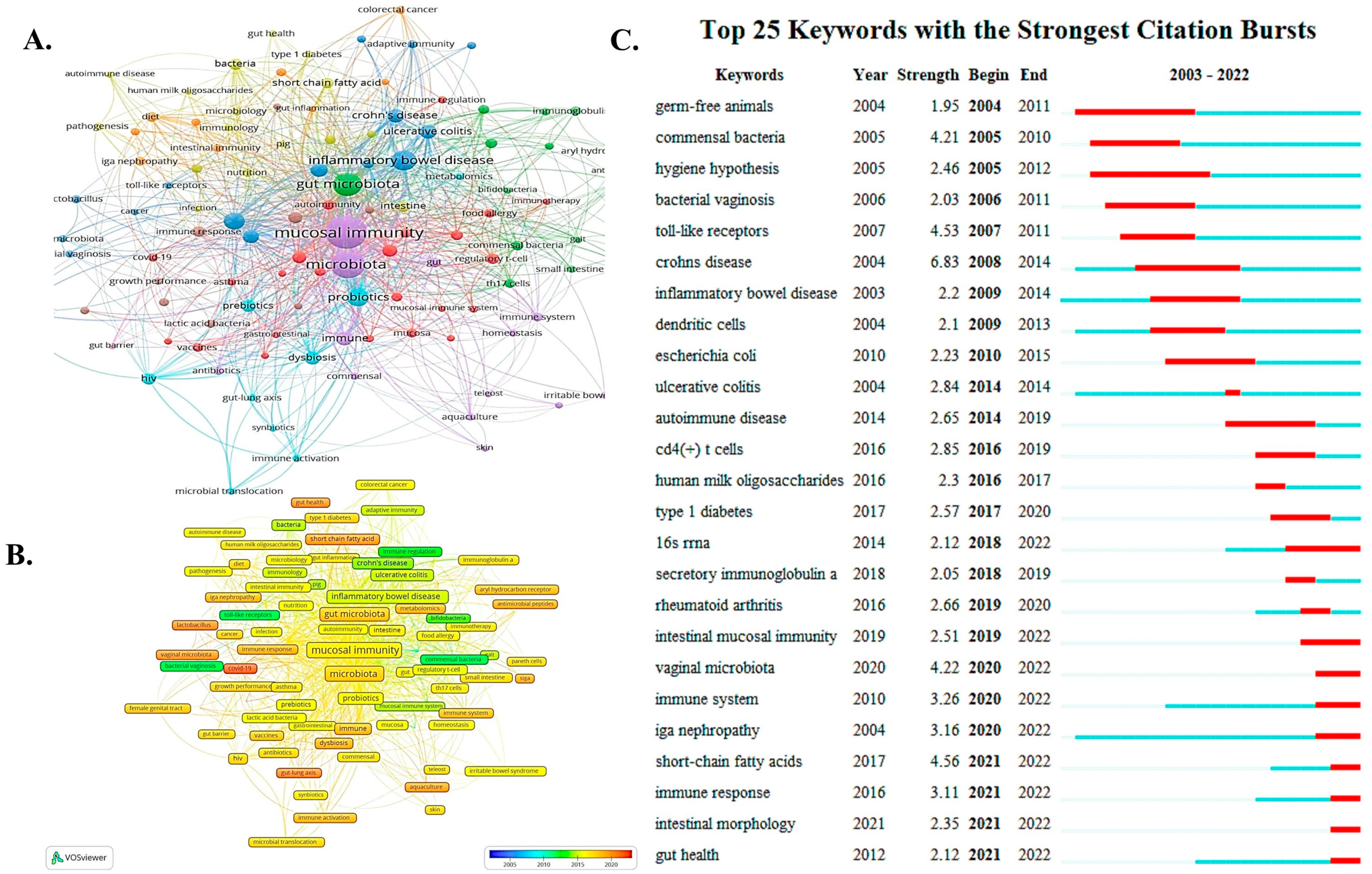 Nutrients 15 02398 g007 Nutrients 15 02398 g007