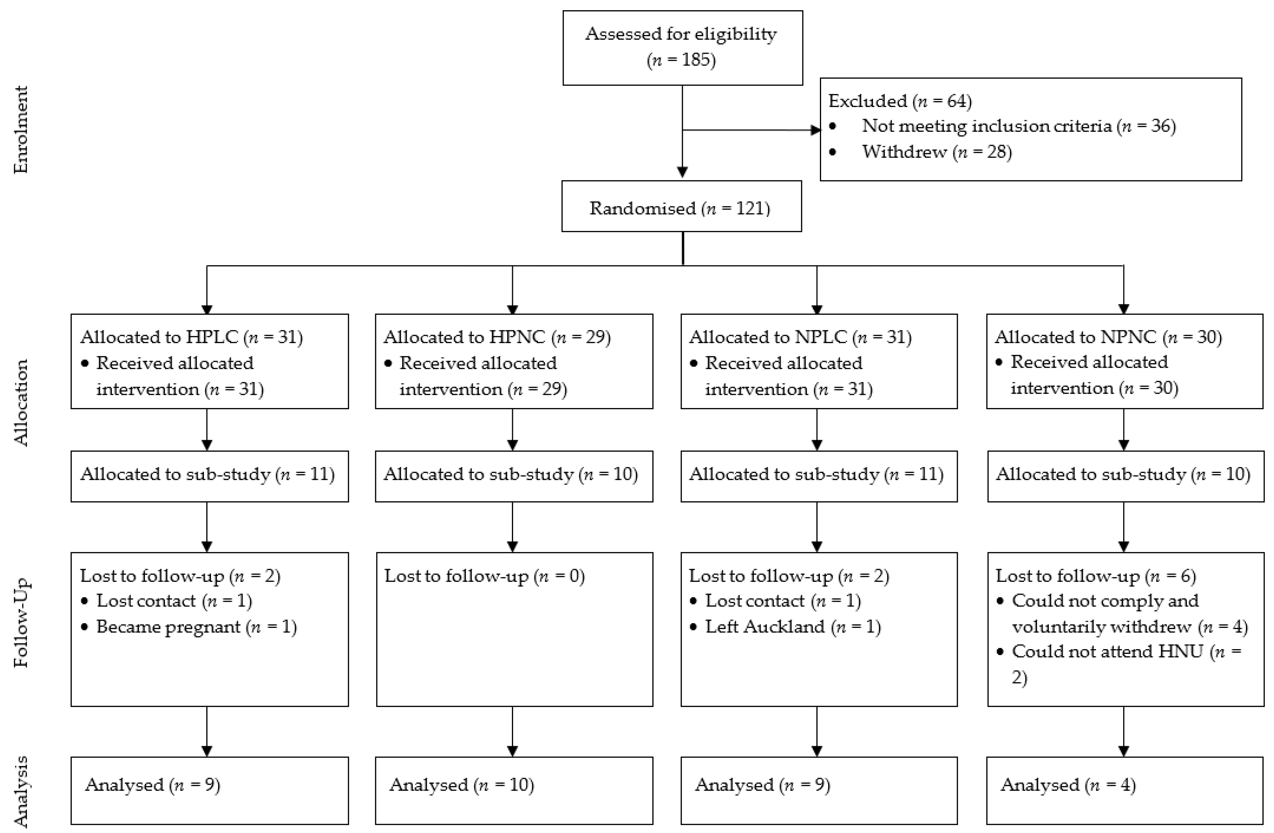 Nutrients 15 02399 g002 Nutrients 15 02399 g002
