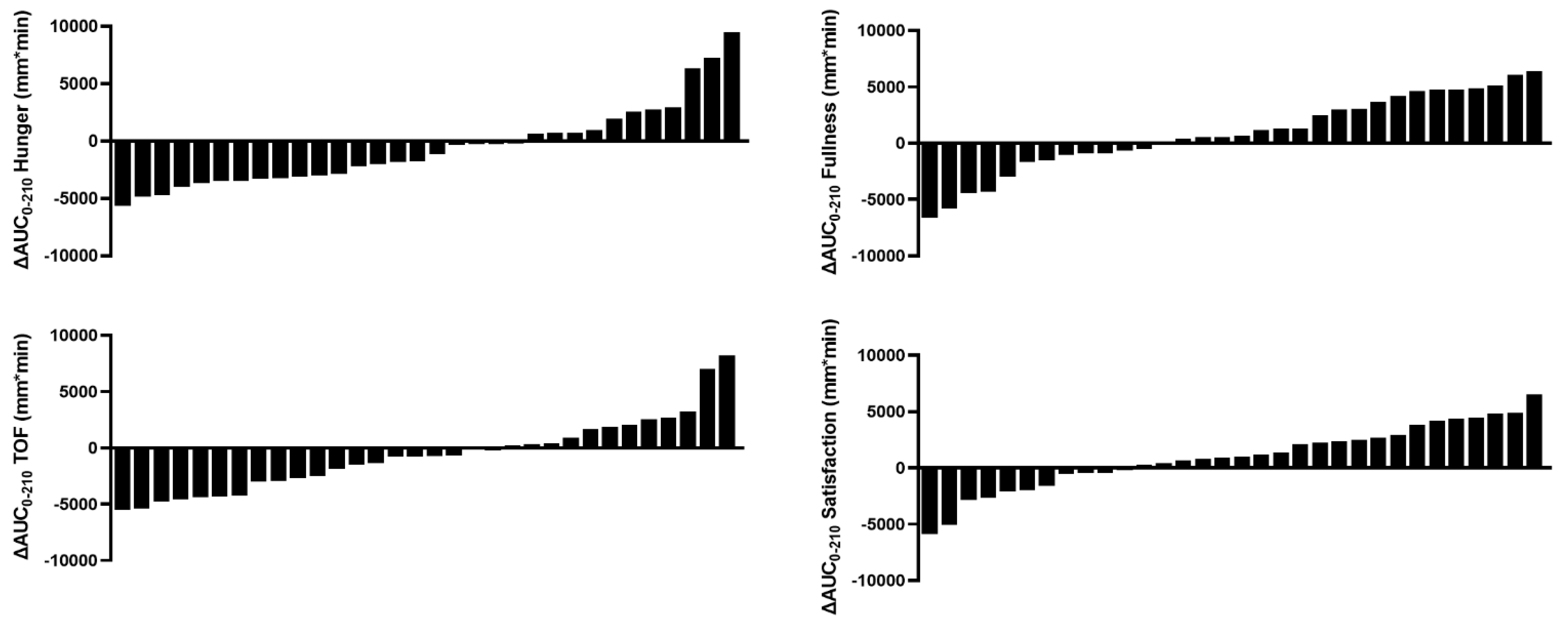Nutrients 15 02399 g004 Nutrients 15 02399 g004