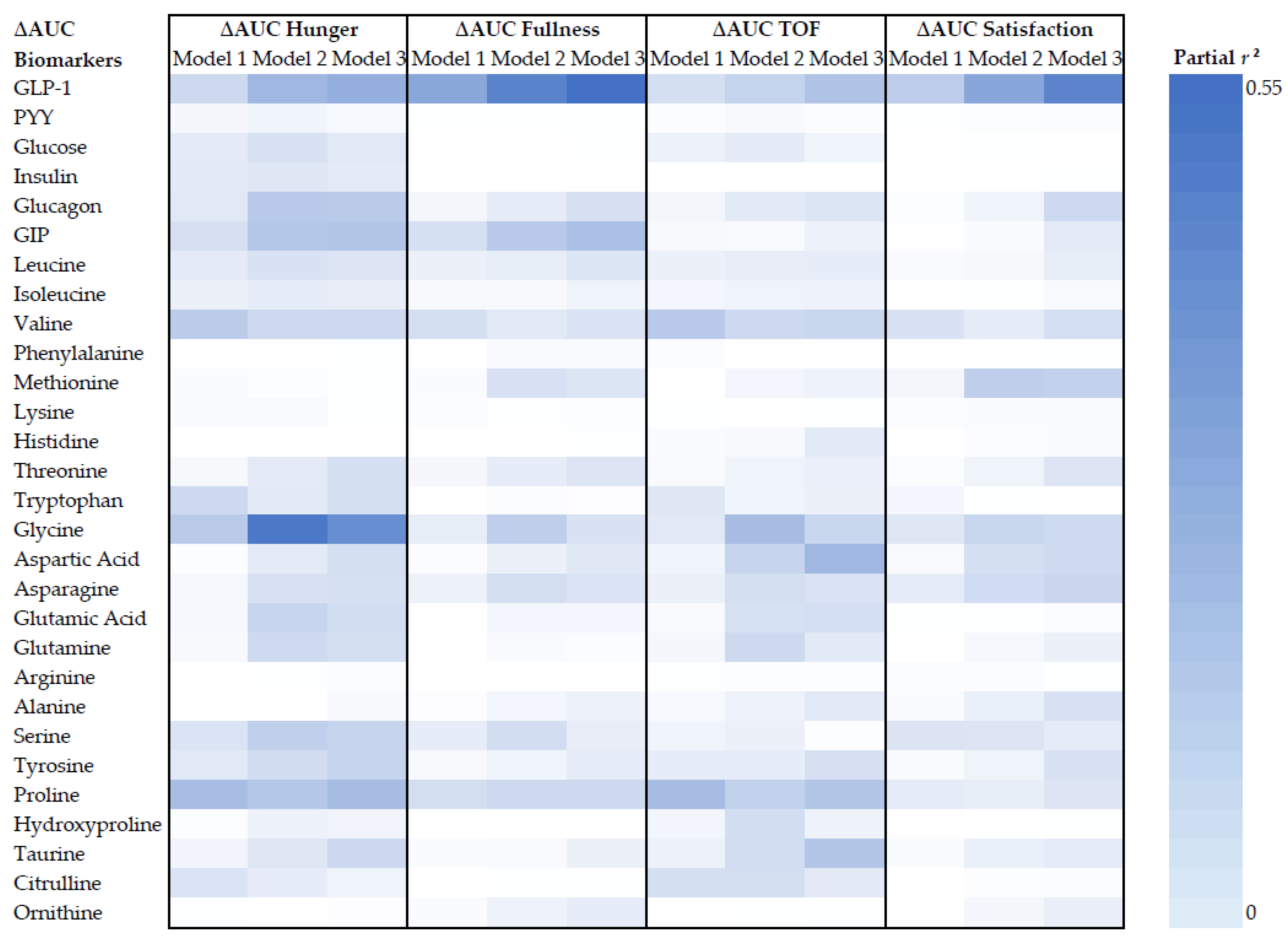 Nutrients 15 02399 g005 Nutrients 15 02399 g005