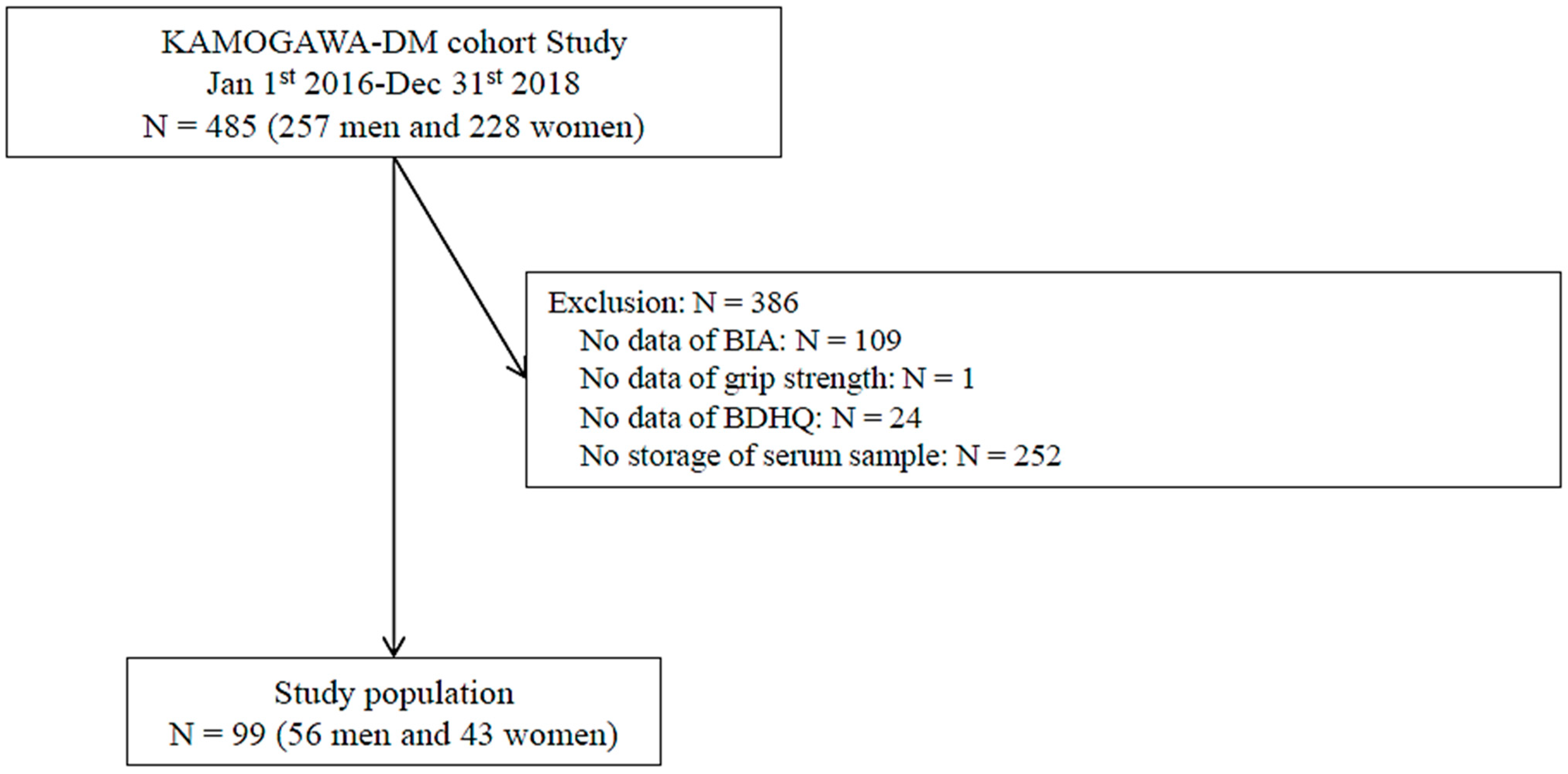 Nutrients 15 02400 g001 Nutrients 15 02400 g001
