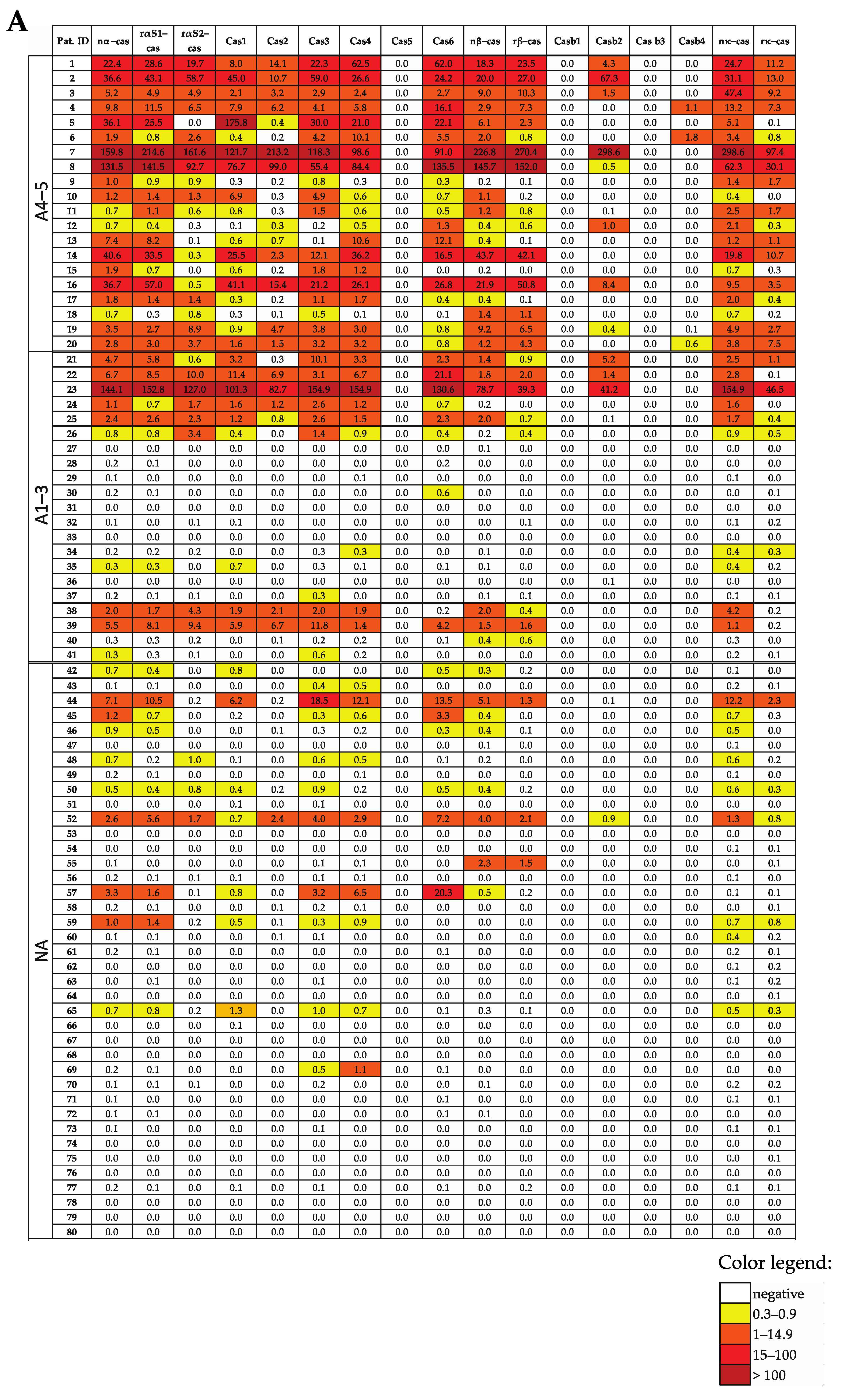 Nutrients 15 02401 g002a Nutrients 15 02401 g002a