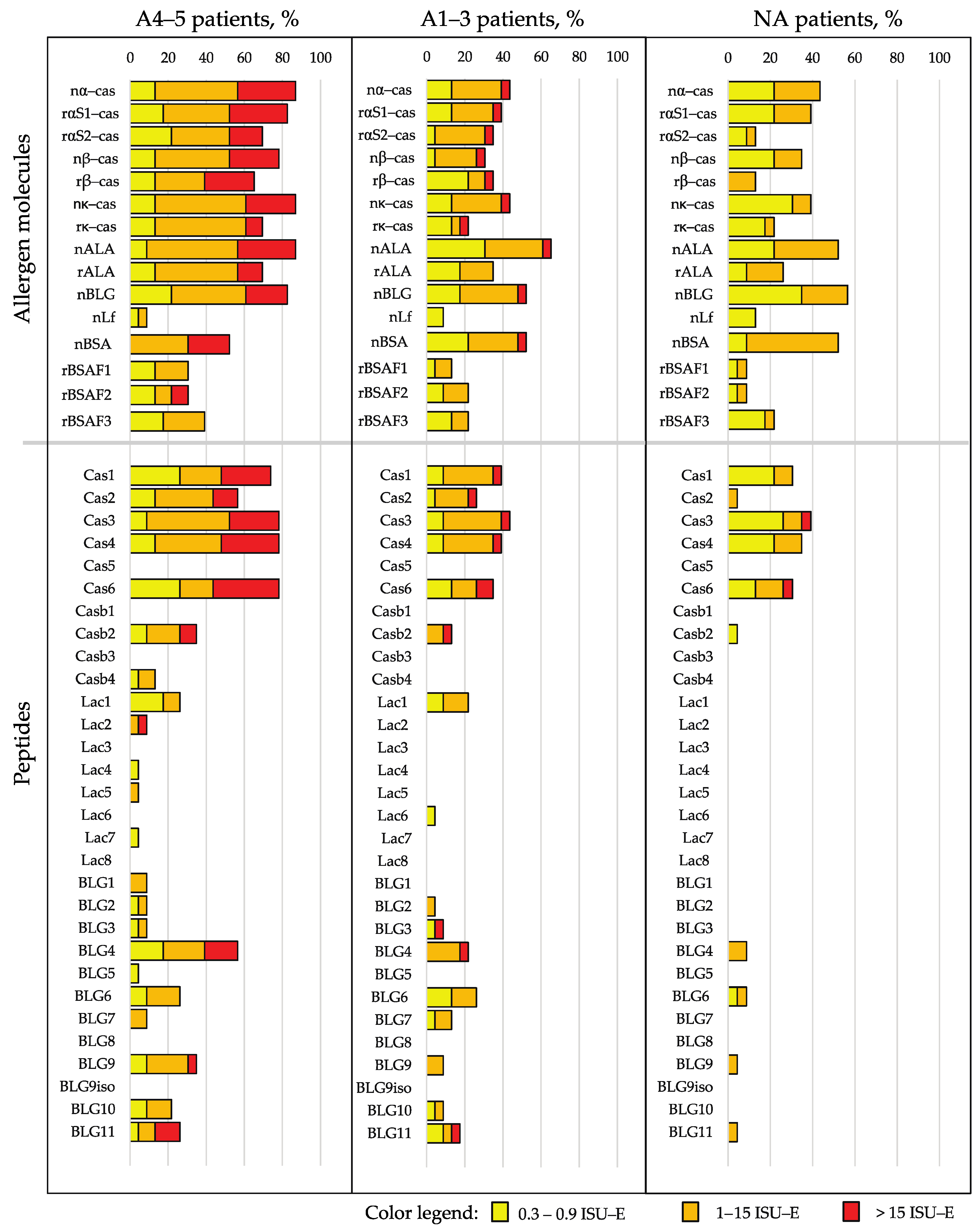 Nutrients 15 02401 g003 Nutrients 15 02401 g003