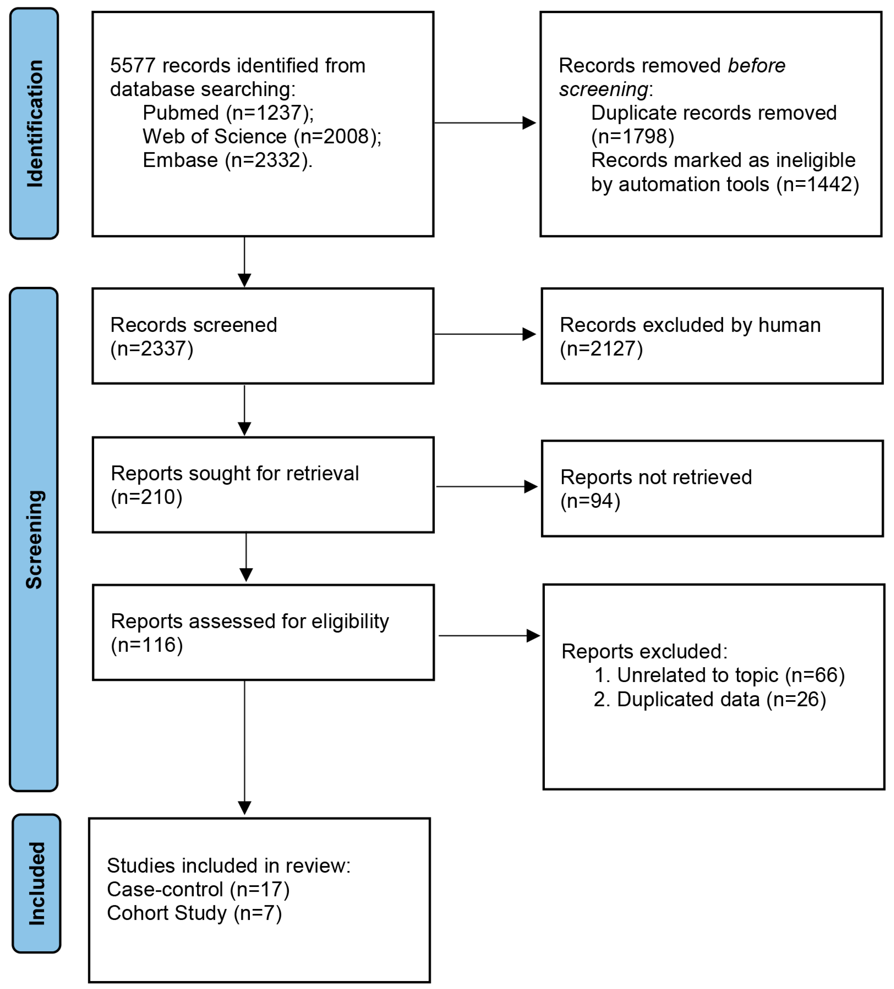 Nutrients 15 02402 g001 Nutrients 15 02402 g001