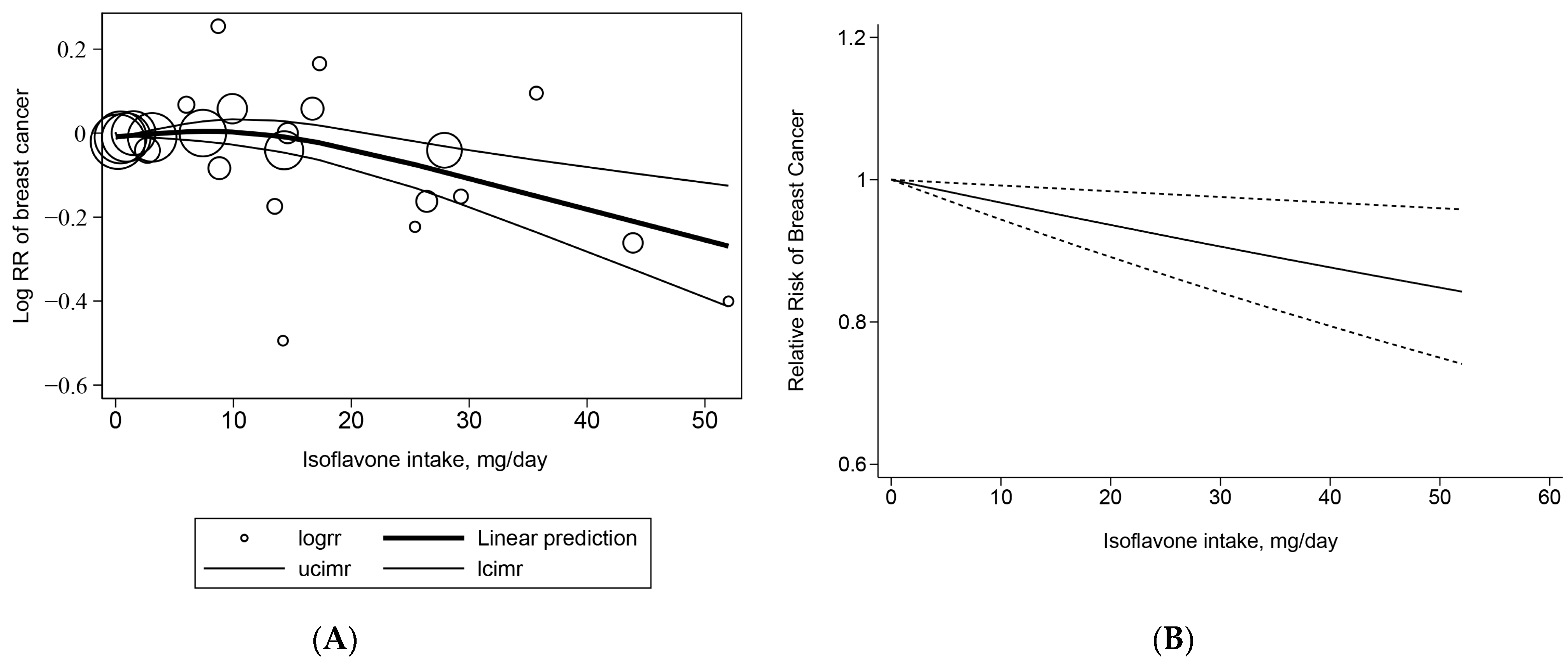 Nutrients 15 02402 g003a Nutrients 15 02402 g003a