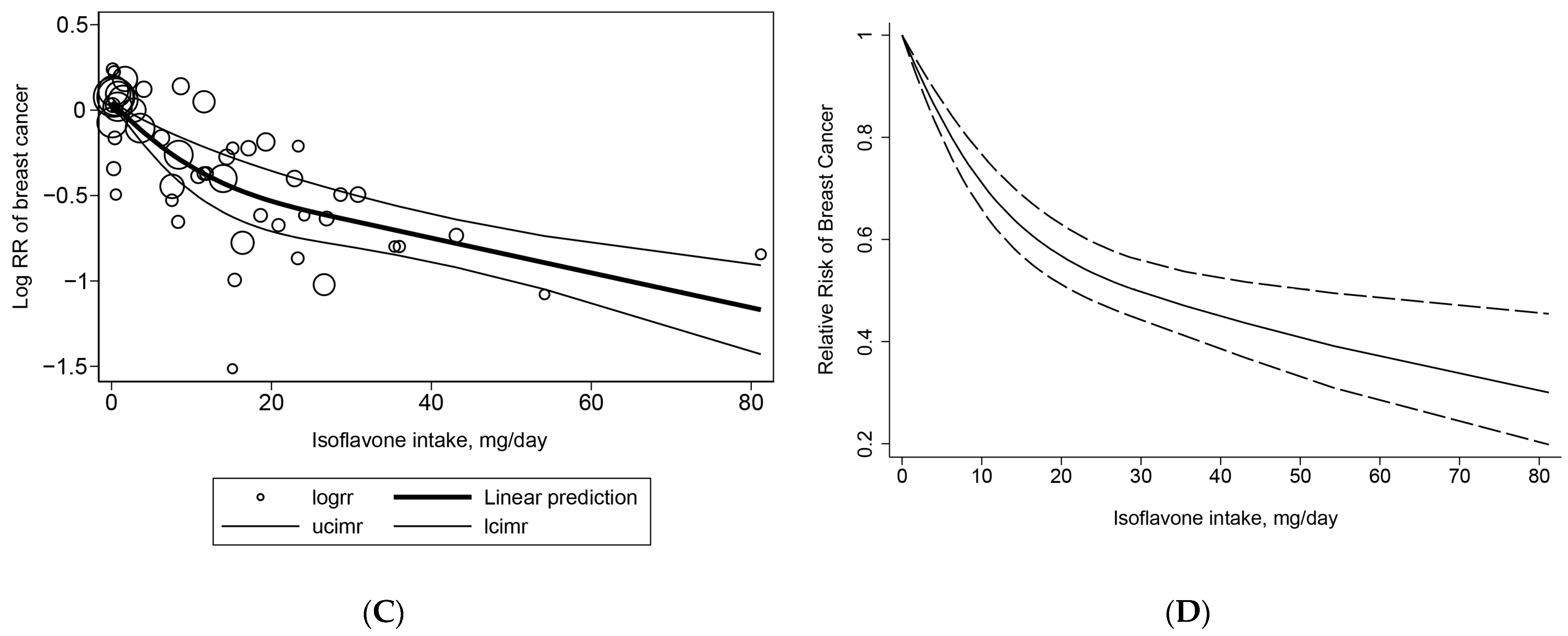 Nutrients 15 02402 g003b Nutrients 15 02402 g003b