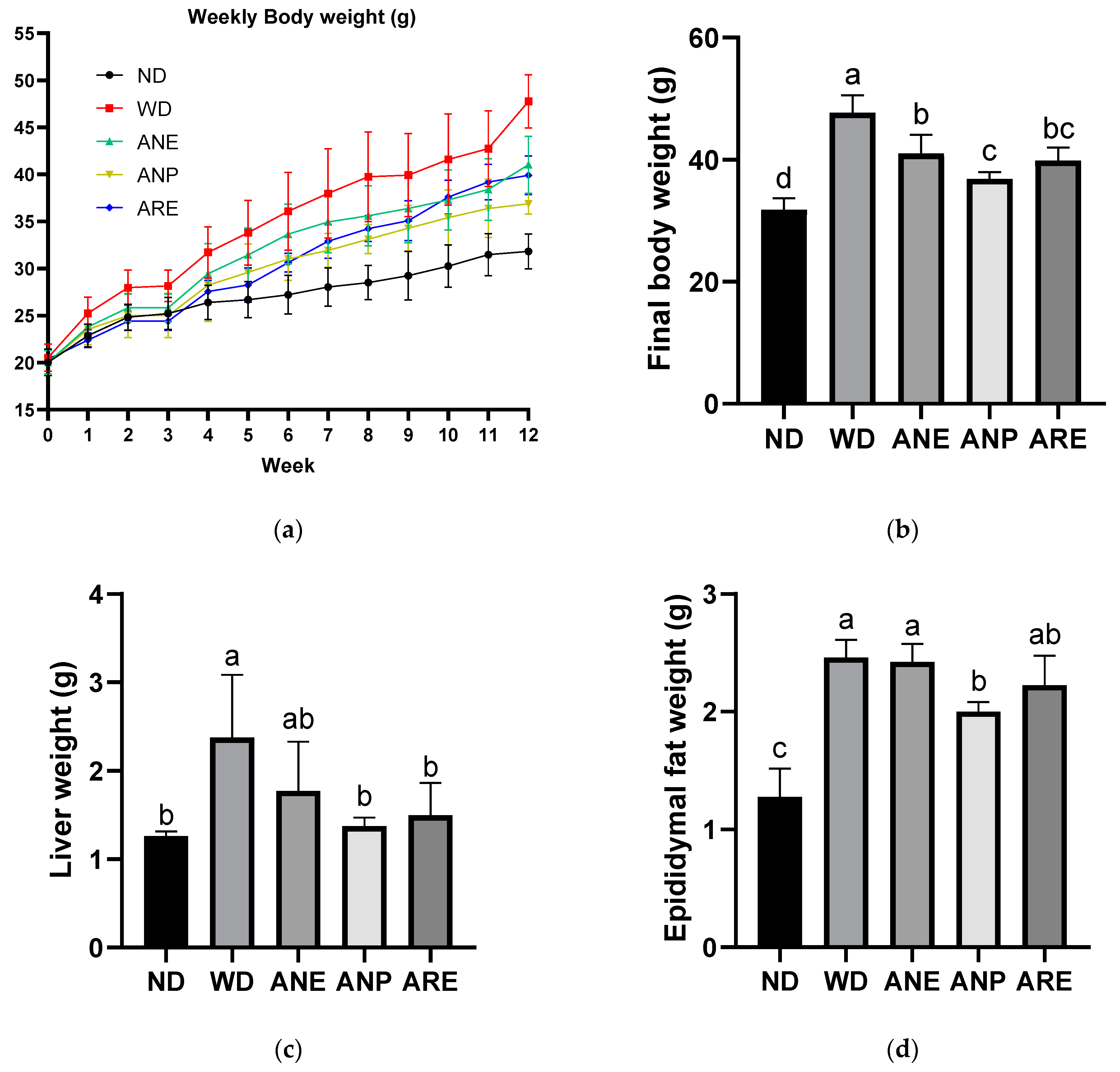 Nutrients 15 02403 g002 Nutrients 15 02403 g002