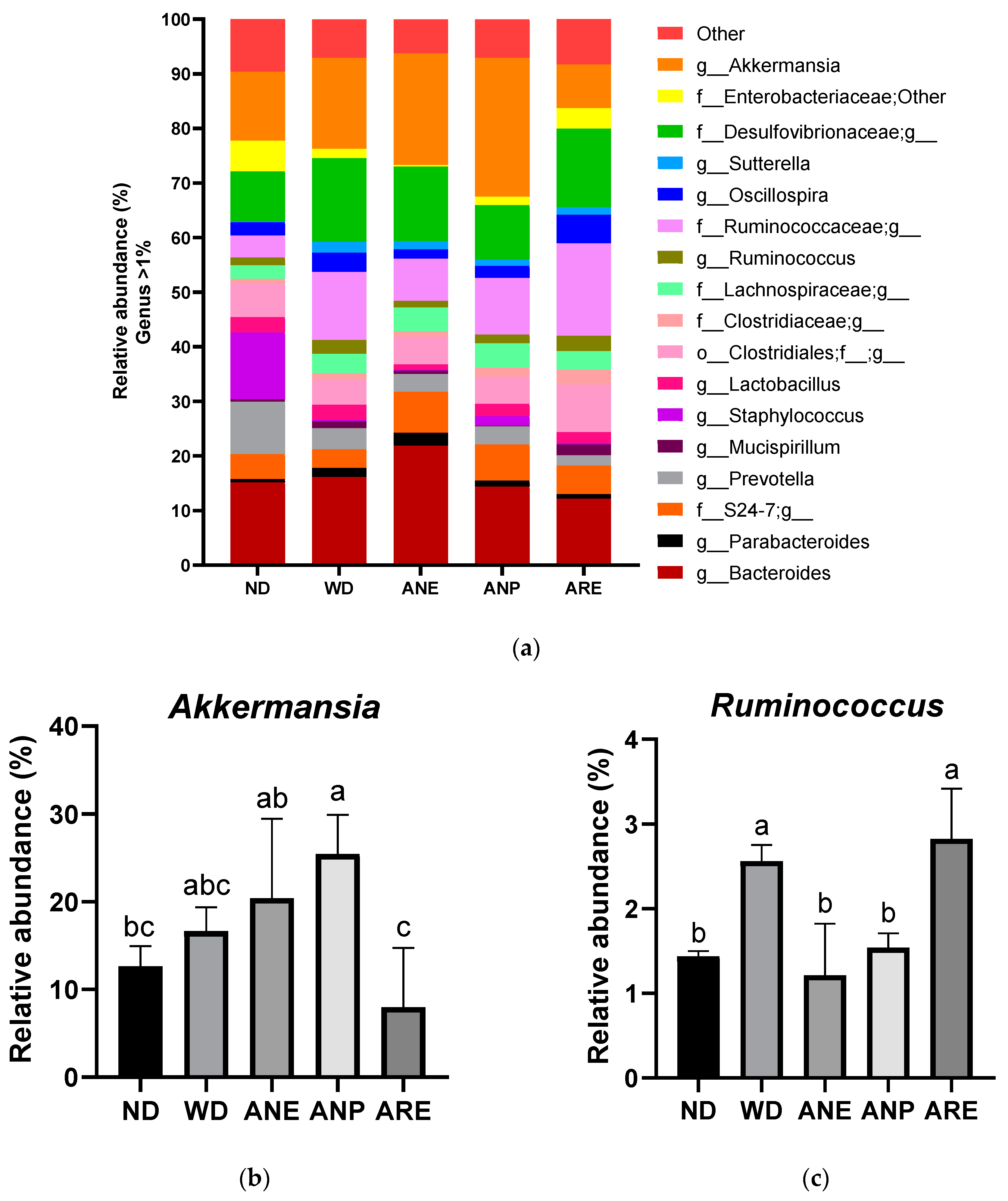 Nutrients 15 02403 g006 Nutrients 15 02403 g006
