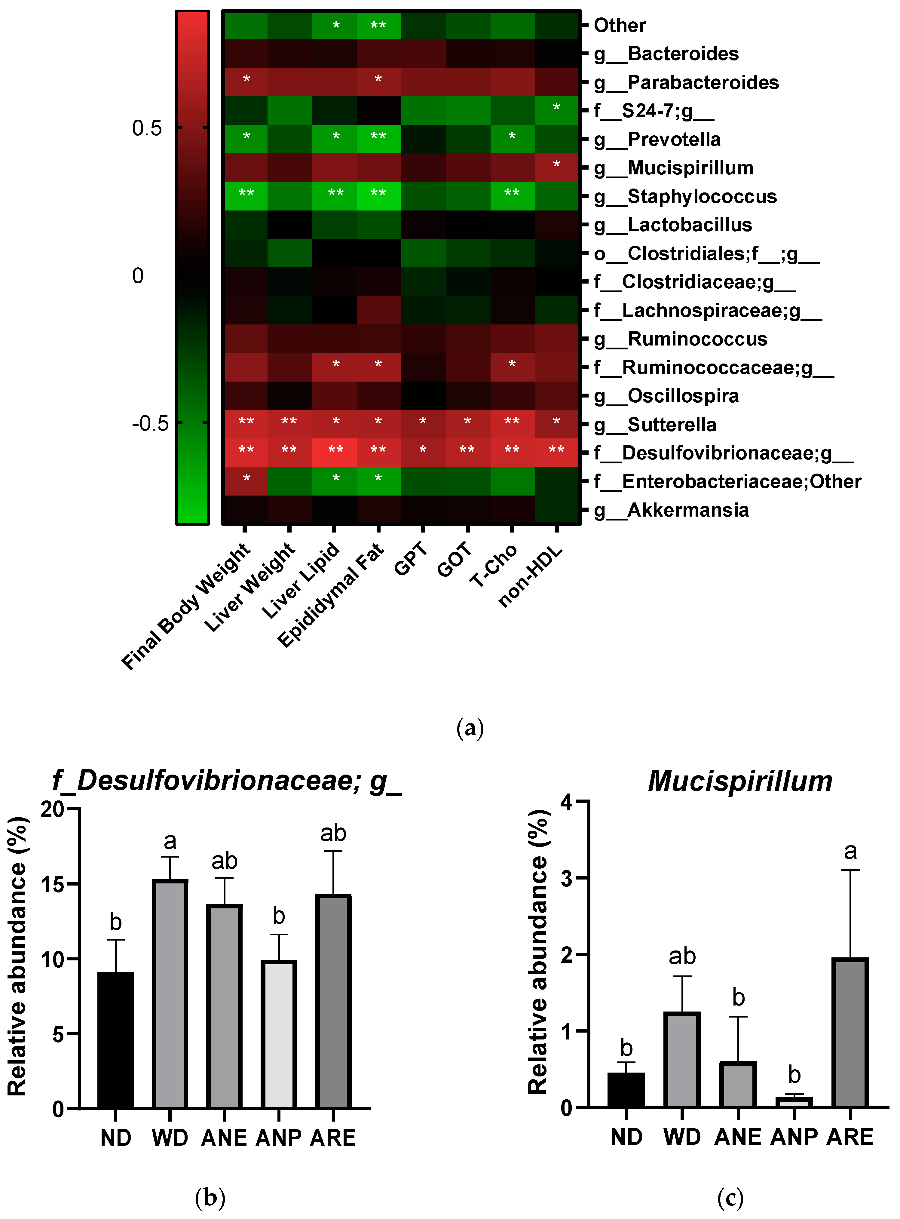 Nutrients 15 02403 g007 Nutrients 15 02403 g007
