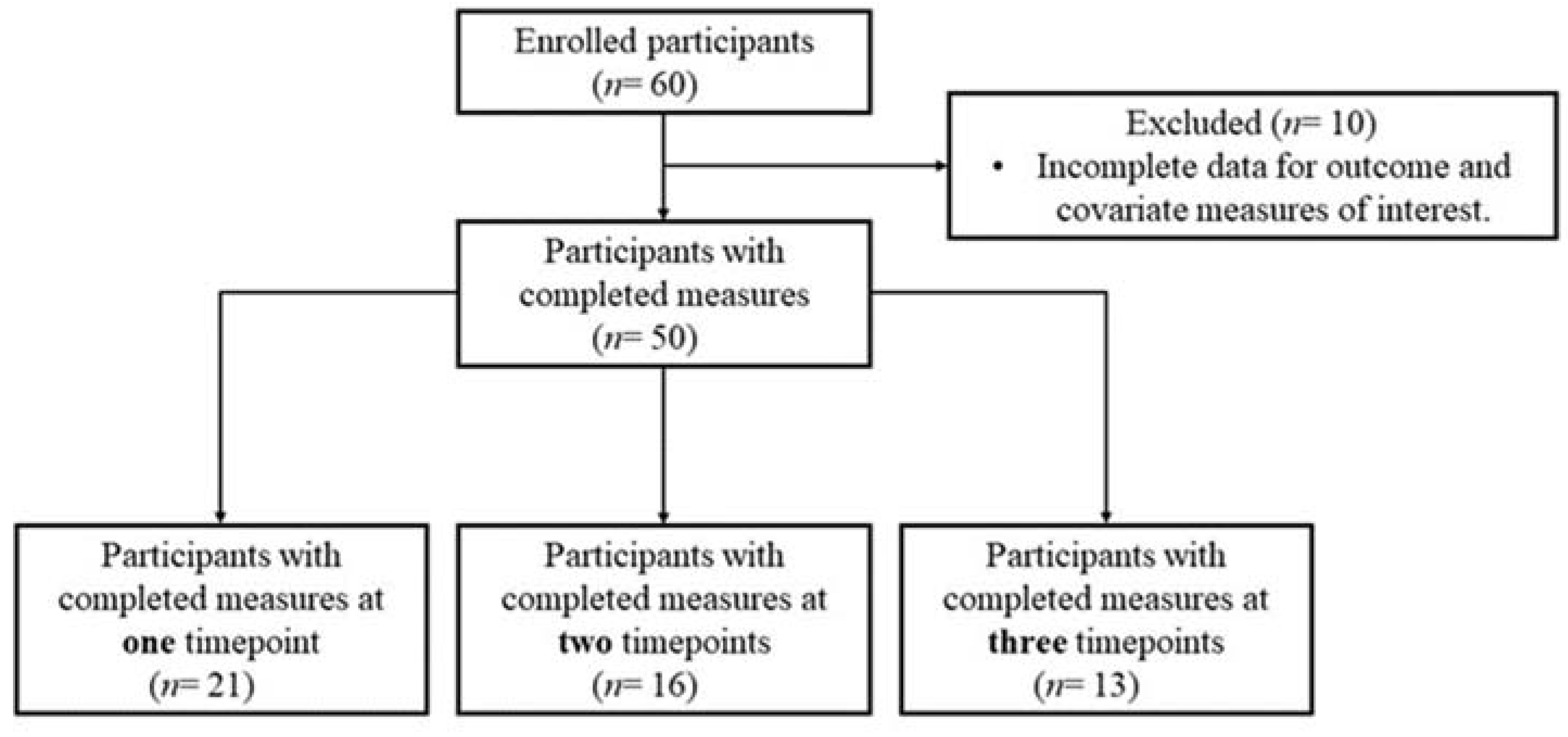 Nutrients 15 02405 g001 Nutrients 15 02405 g001