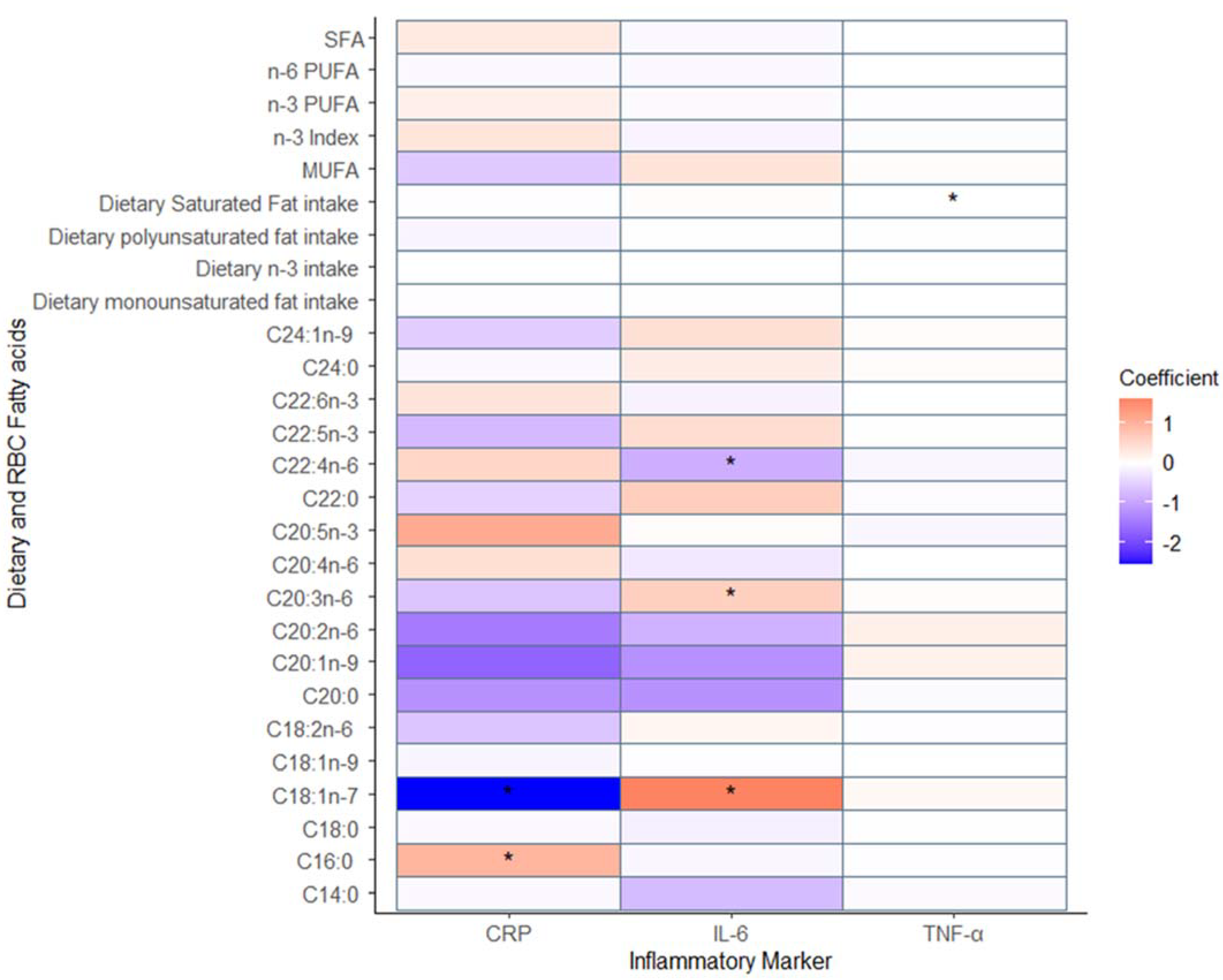 Nutrients 15 02405 g002 Nutrients 15 02405 g002