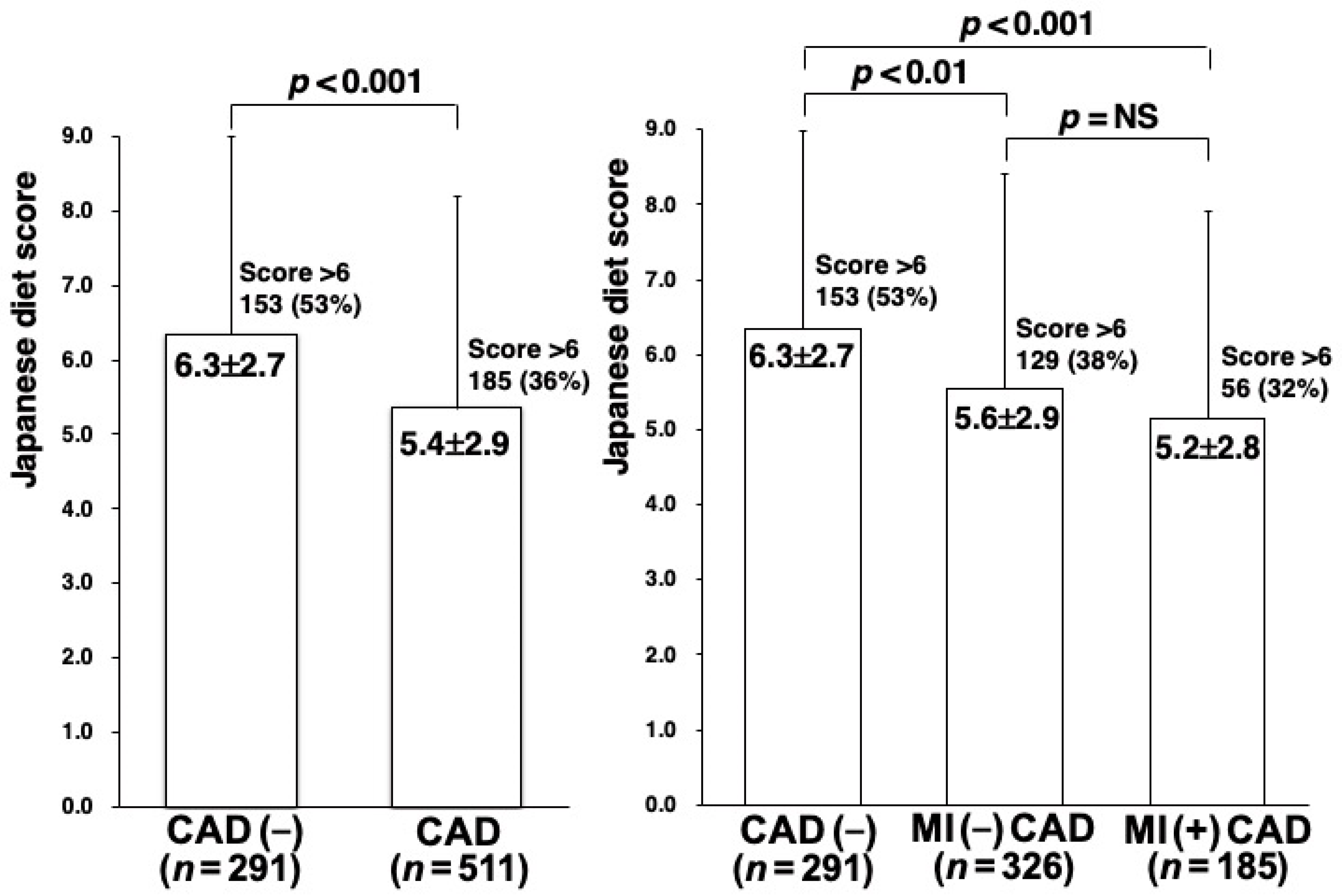 Nutrients 15 02406 g002 Nutrients 15 02406 g002