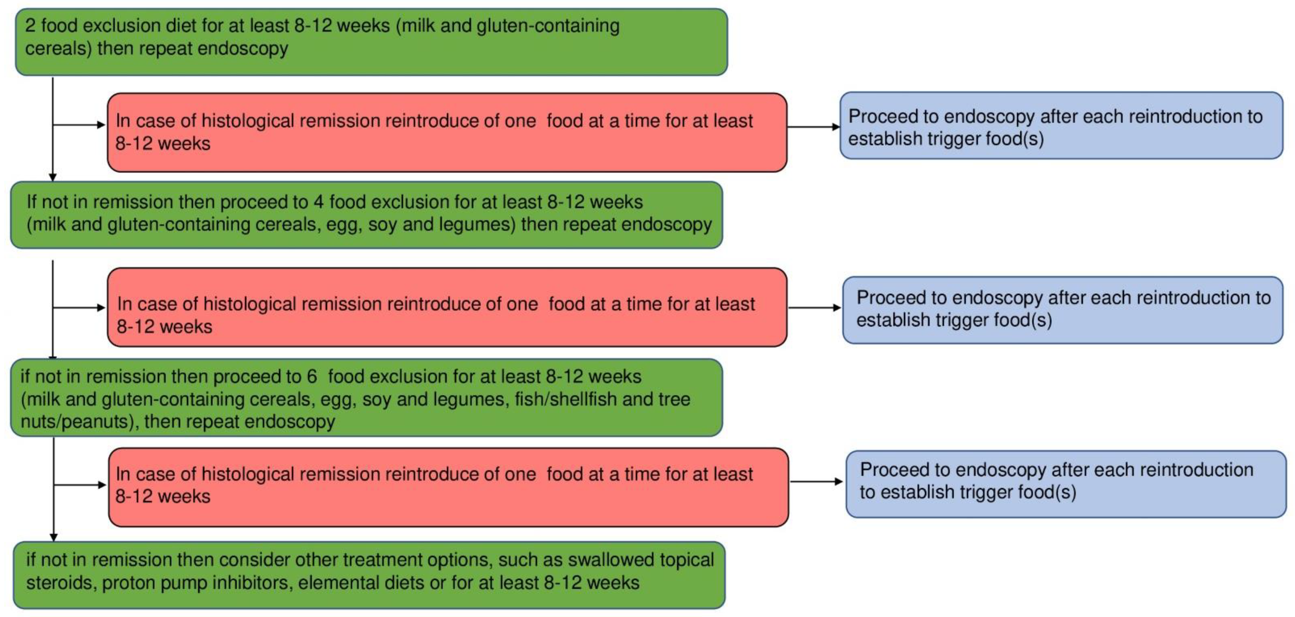 Nutrients 15 02409 g002