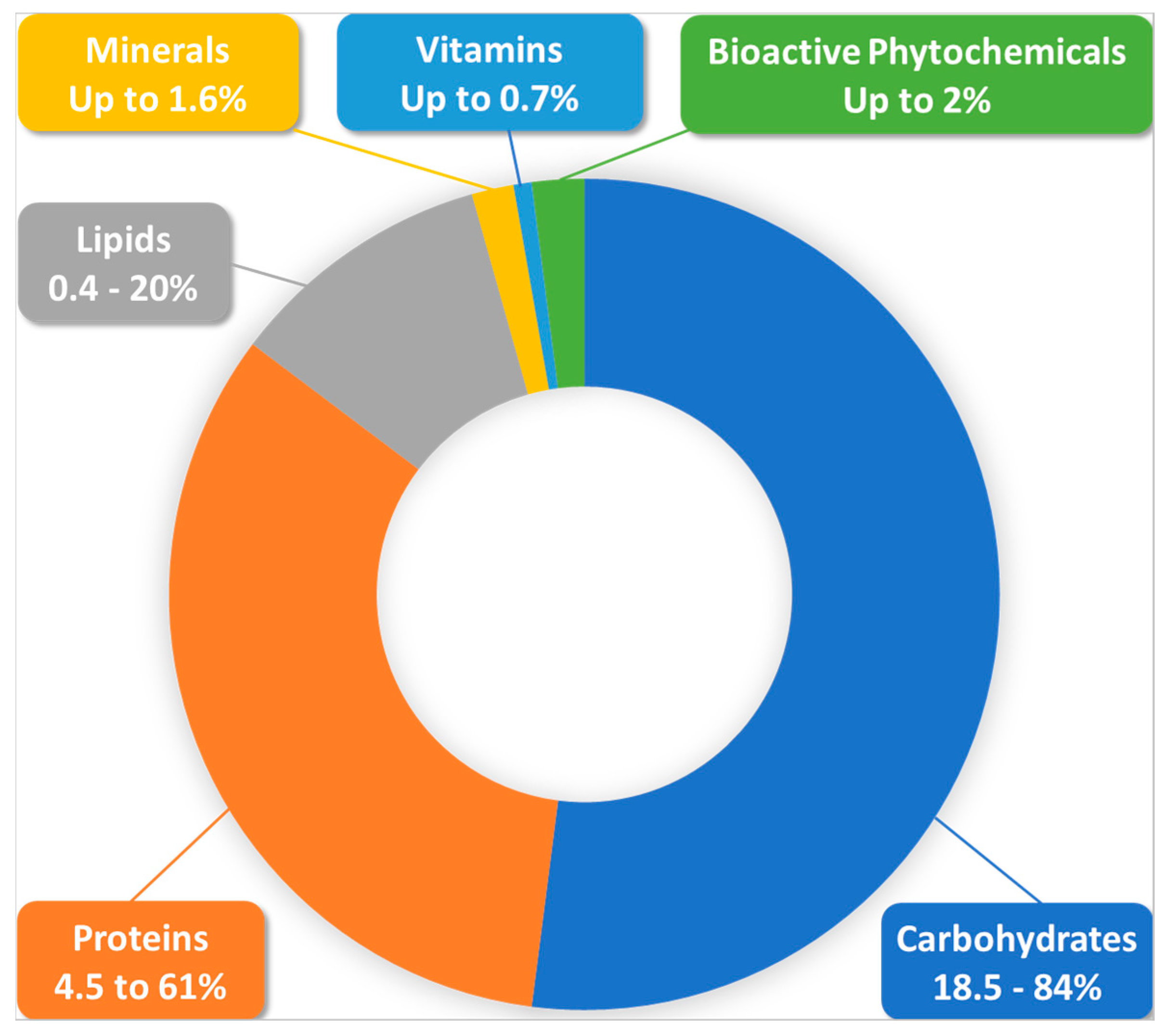 Nutrients 15 02413 g002 550