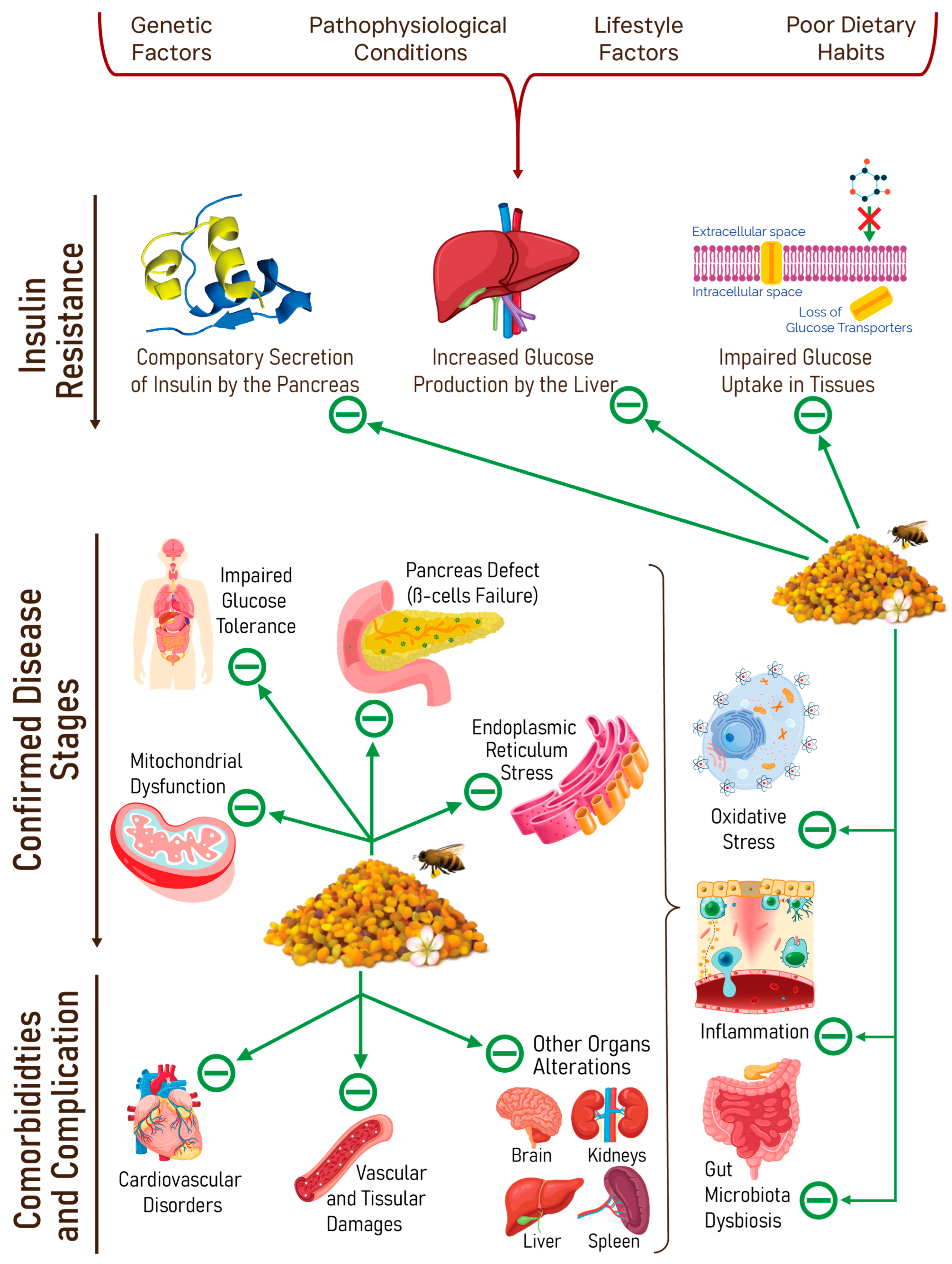 Nutrients 15 02413 g005
