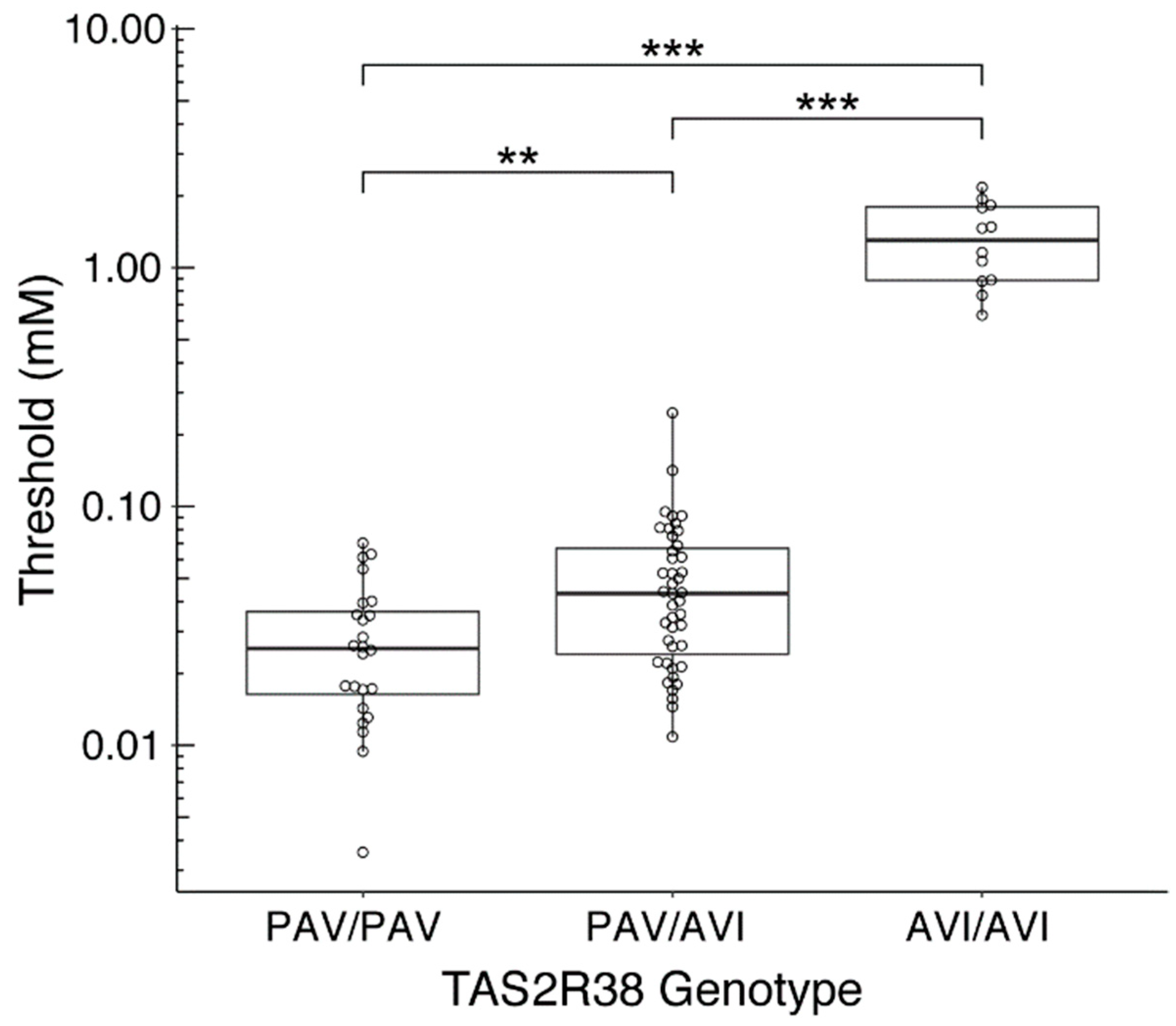Nutrients 15 02415 g004 Nutrients 15 02415 g004