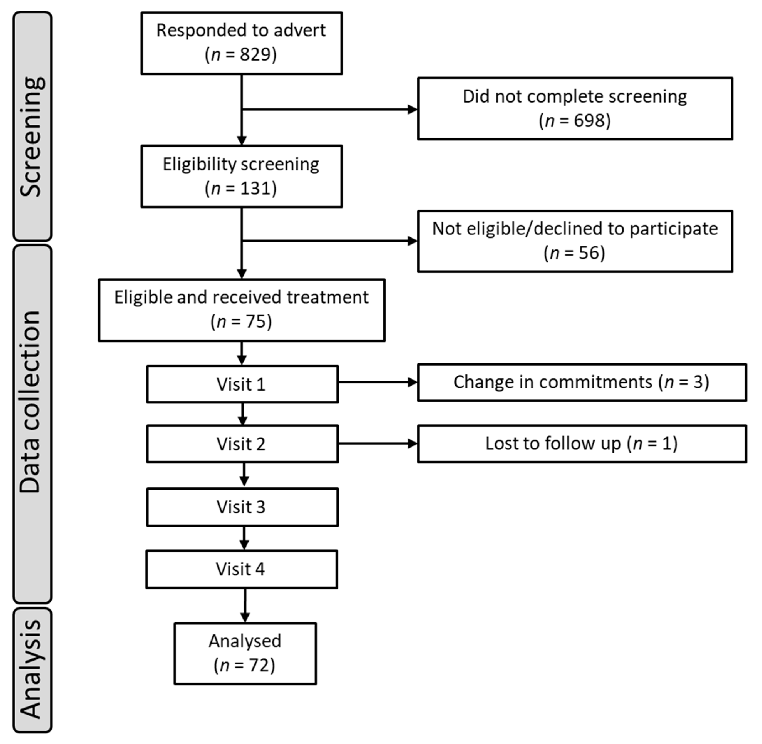 Nutrients 15 02418 g001 Nutrients 15 02418 g001