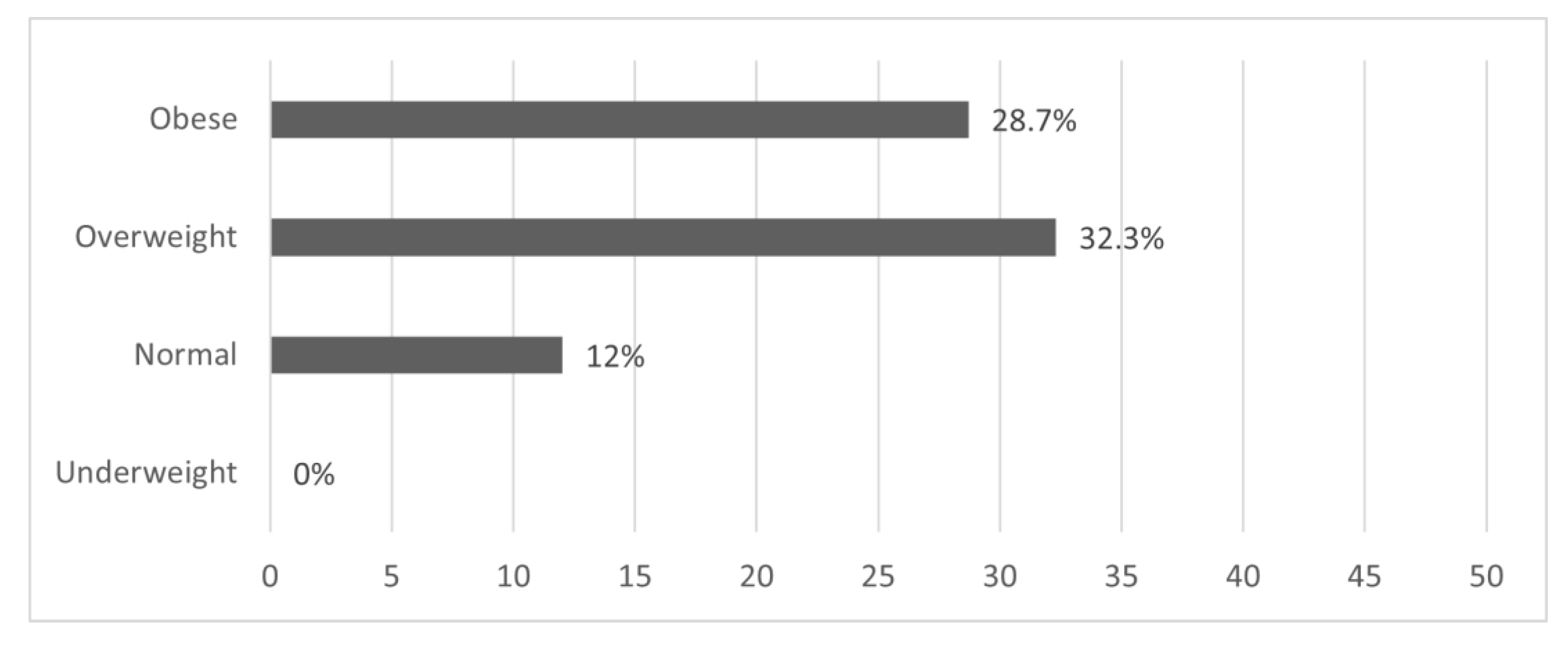 Nutrients 15 02420 g001 Nutrients 15 02420 g001