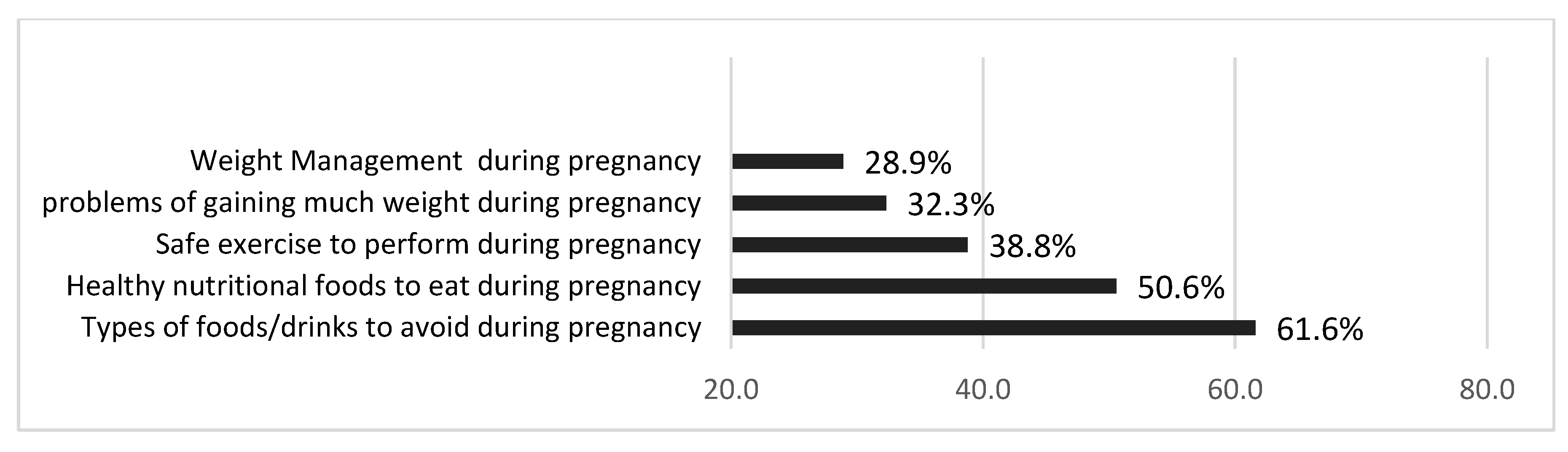Nutrients 15 02420 g002 Nutrients 15 02420 g002