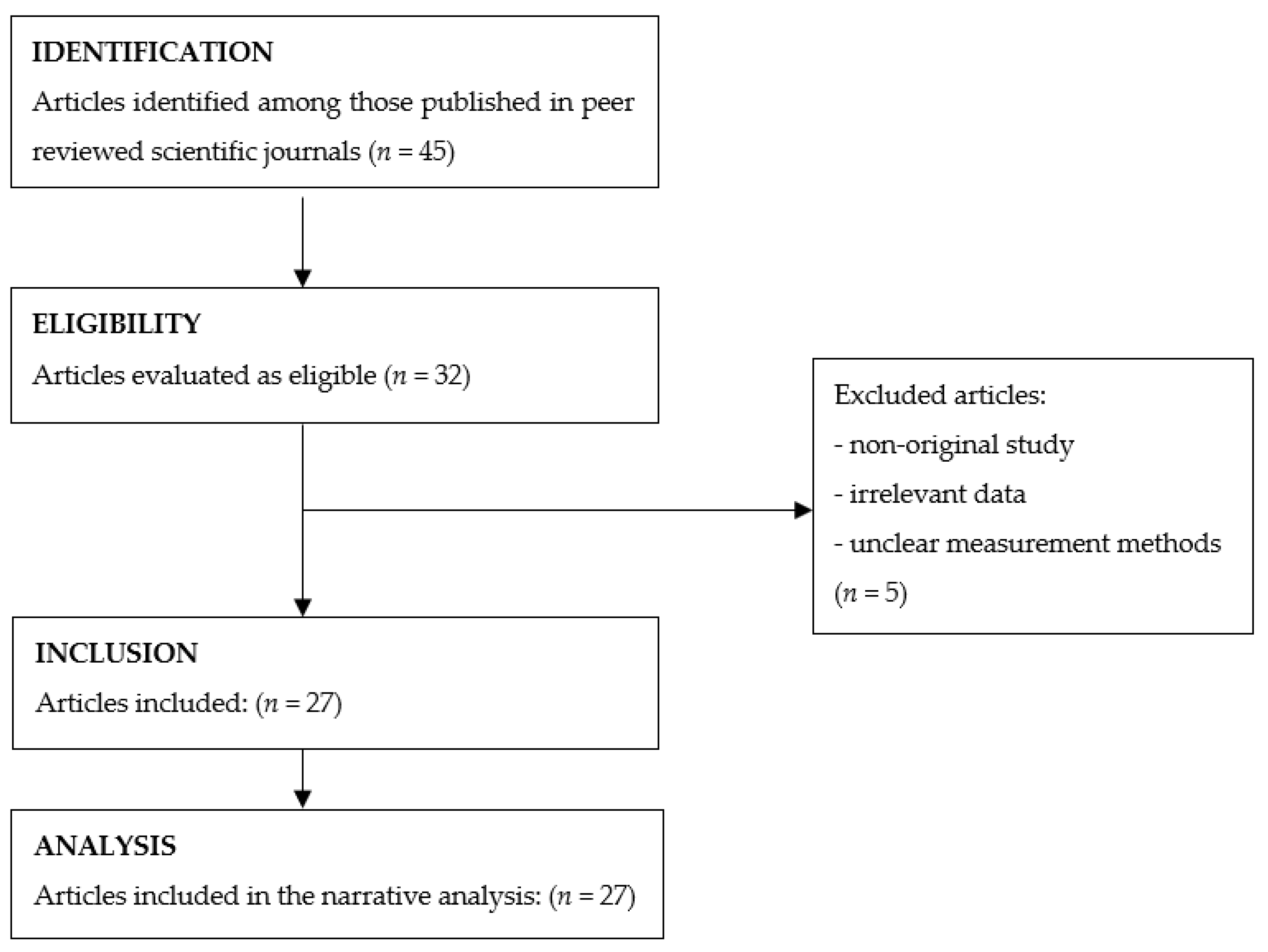 Nutrients 15 02421 g001