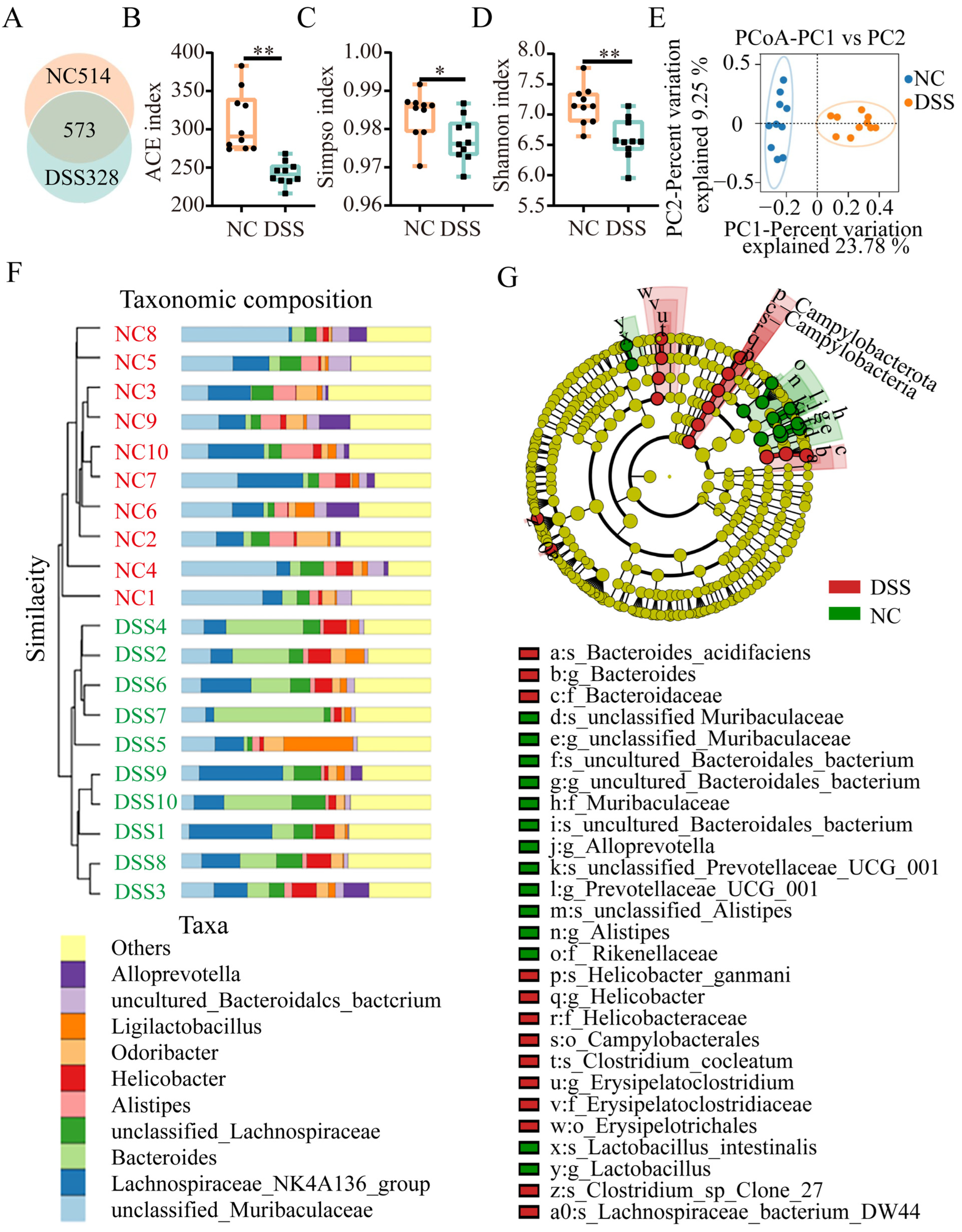 Nutrients 15 02425 g002