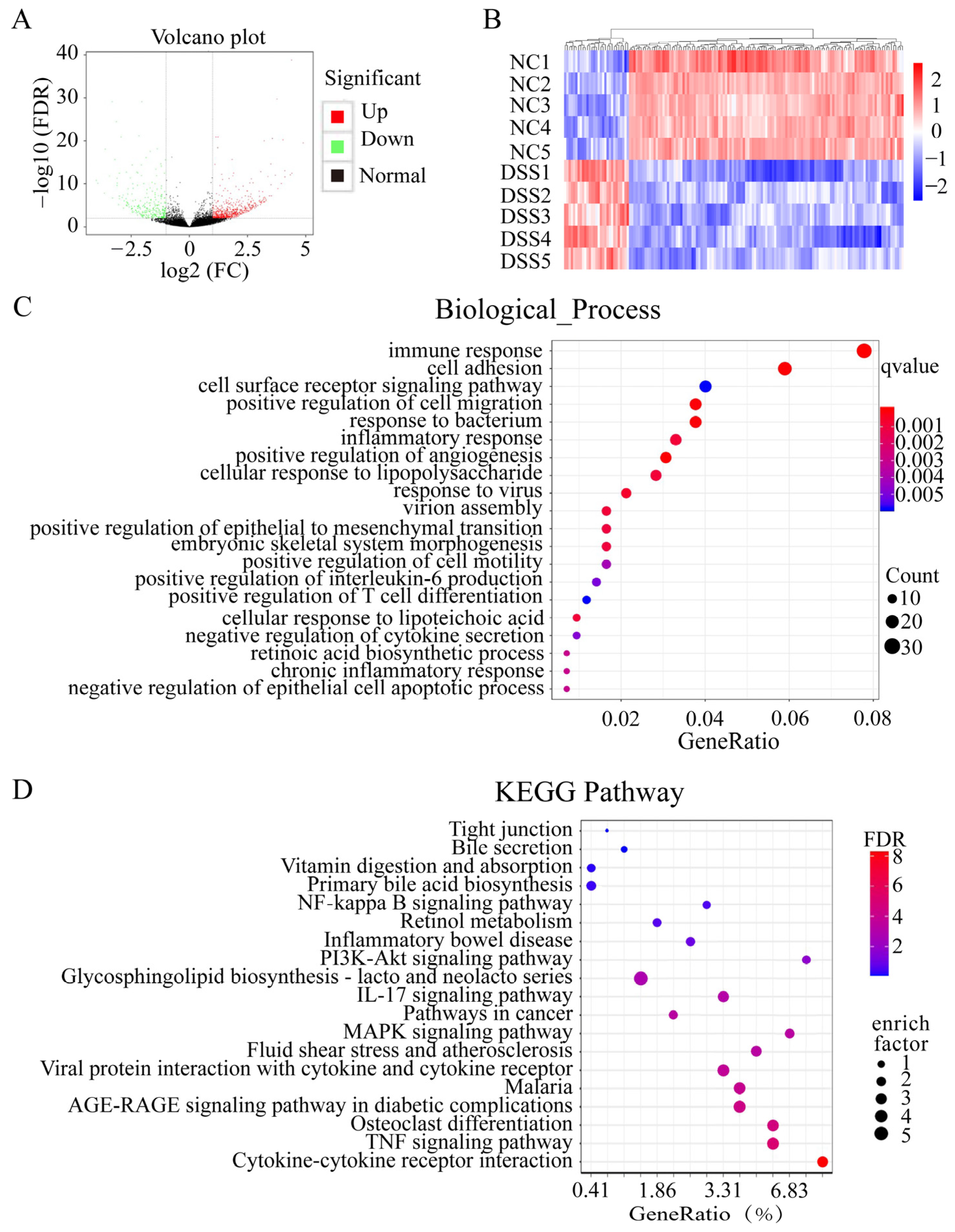 Nutrients 15 02425 g003