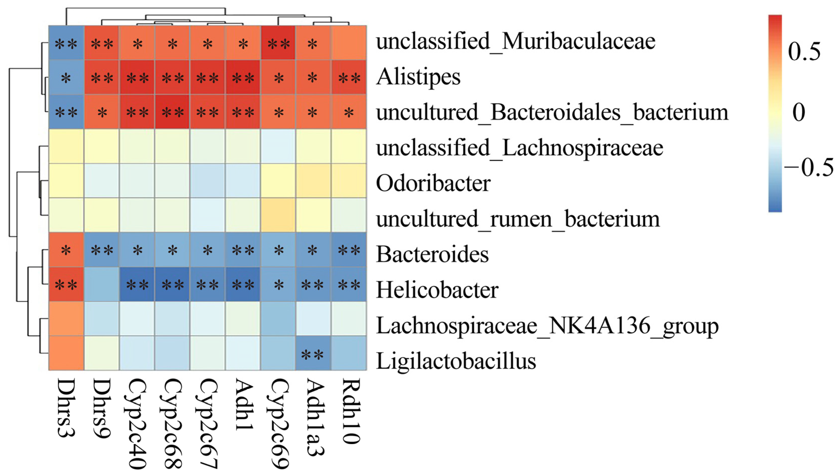 Nutrients 15 02425 g004
