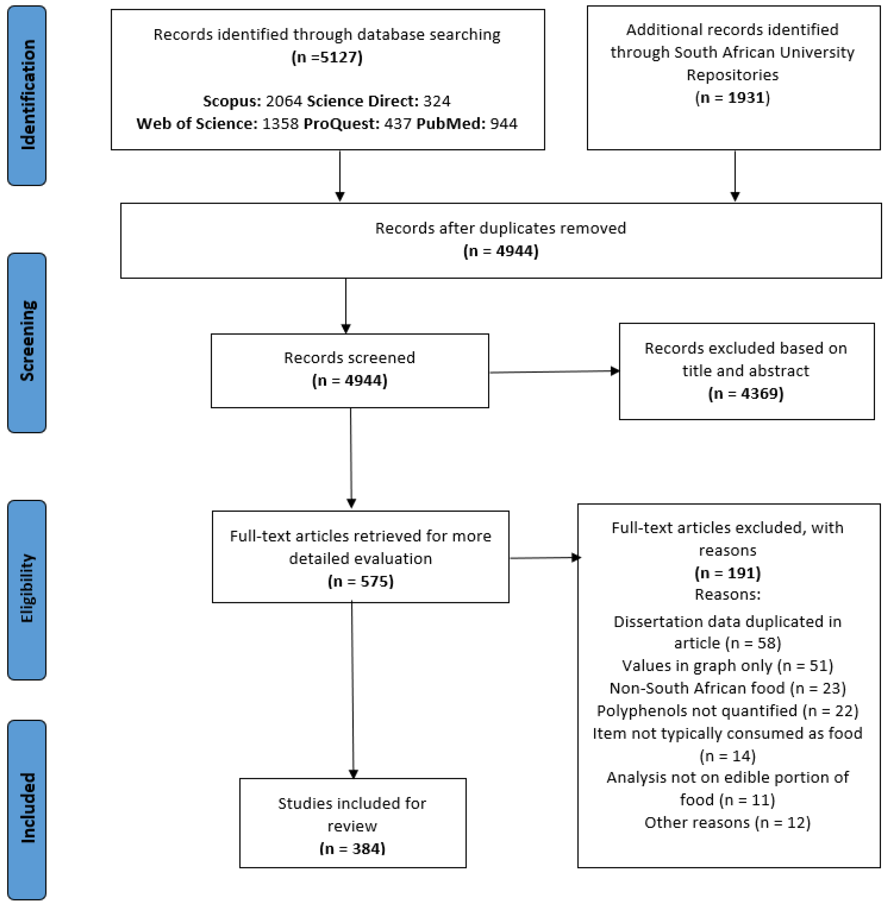 Nutrients 15 02426 g001